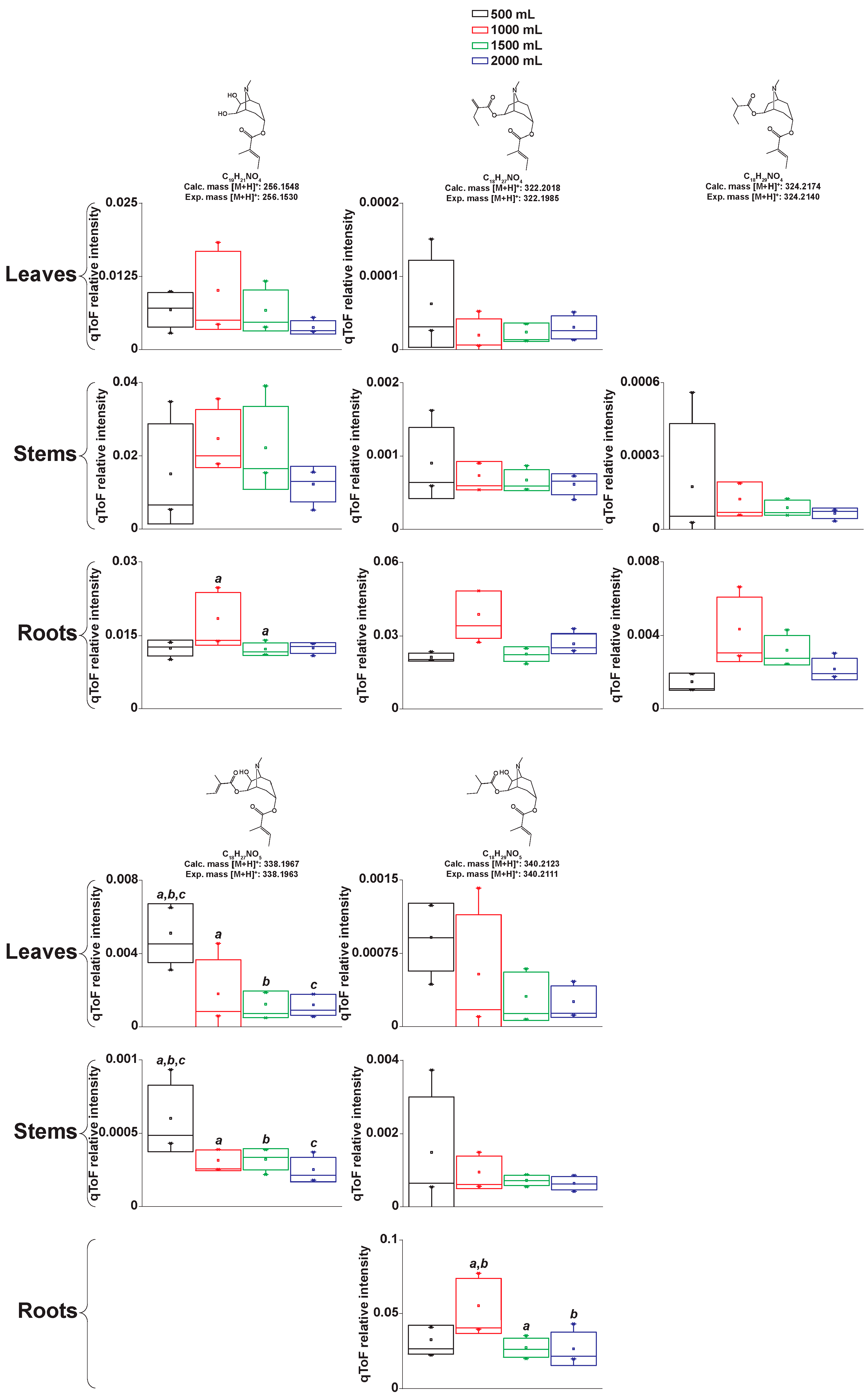 Metabolites 09 00131 g004