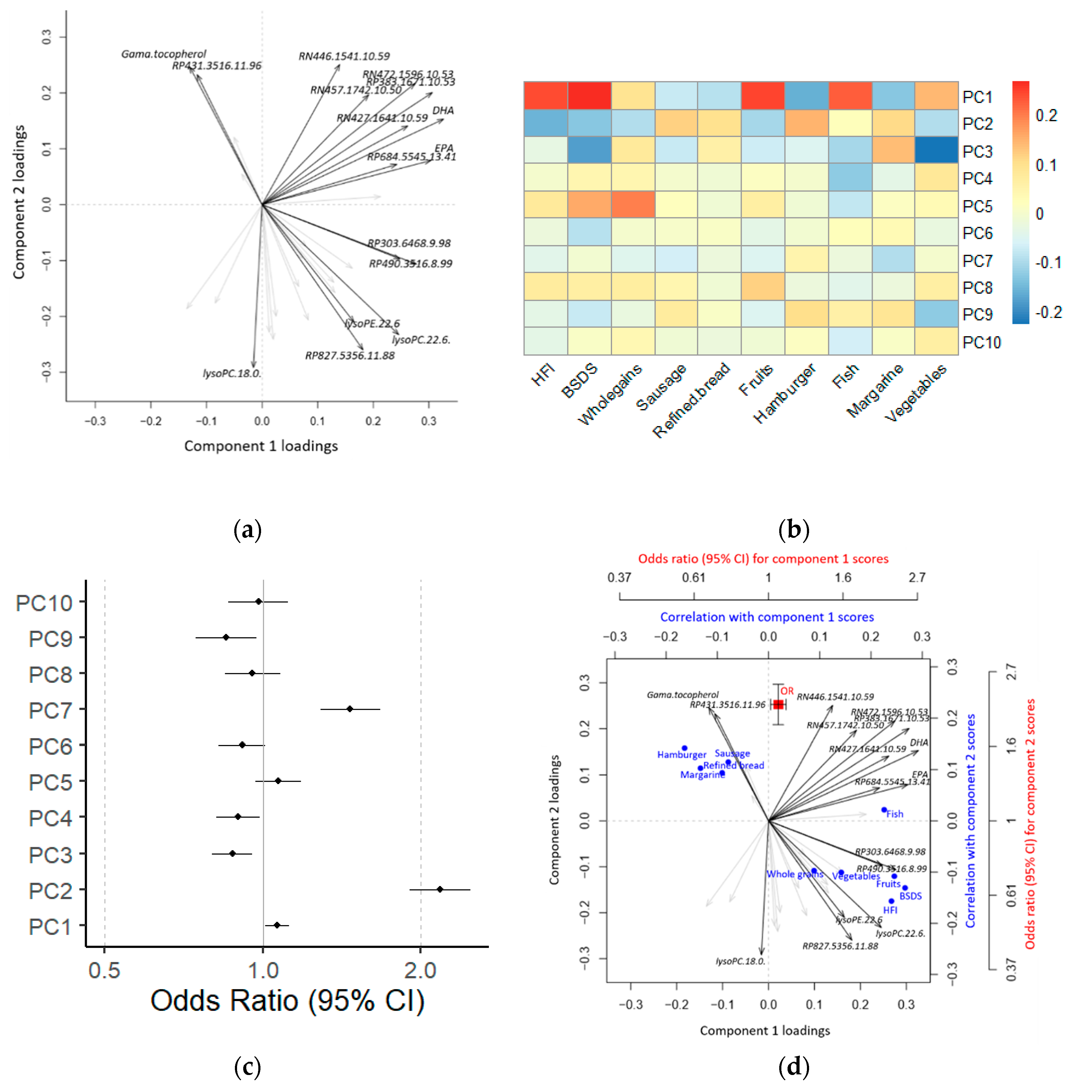 Metabolites 09 00133 g001