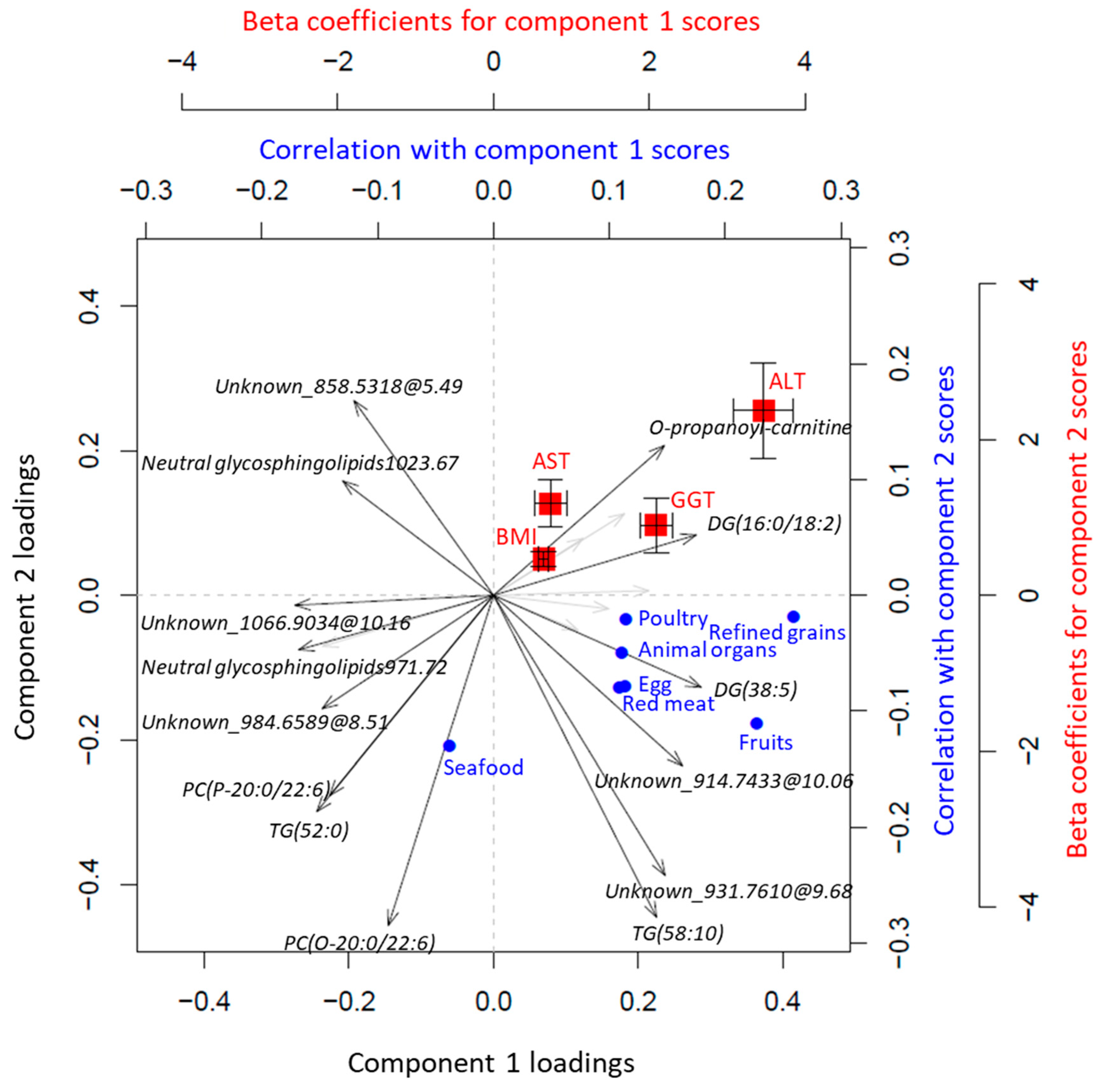 Metabolites 09 00133 g004