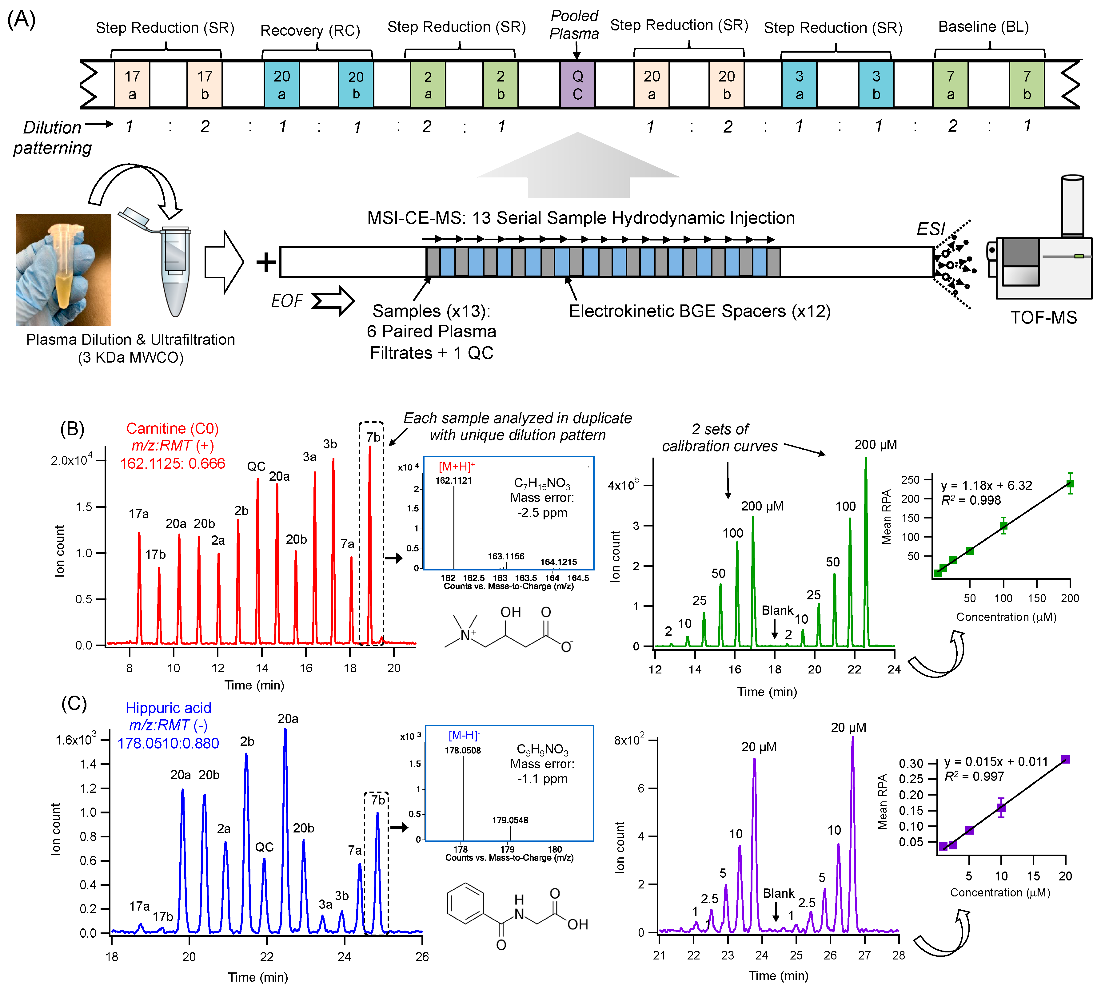 Metabolites 09 00134 g001