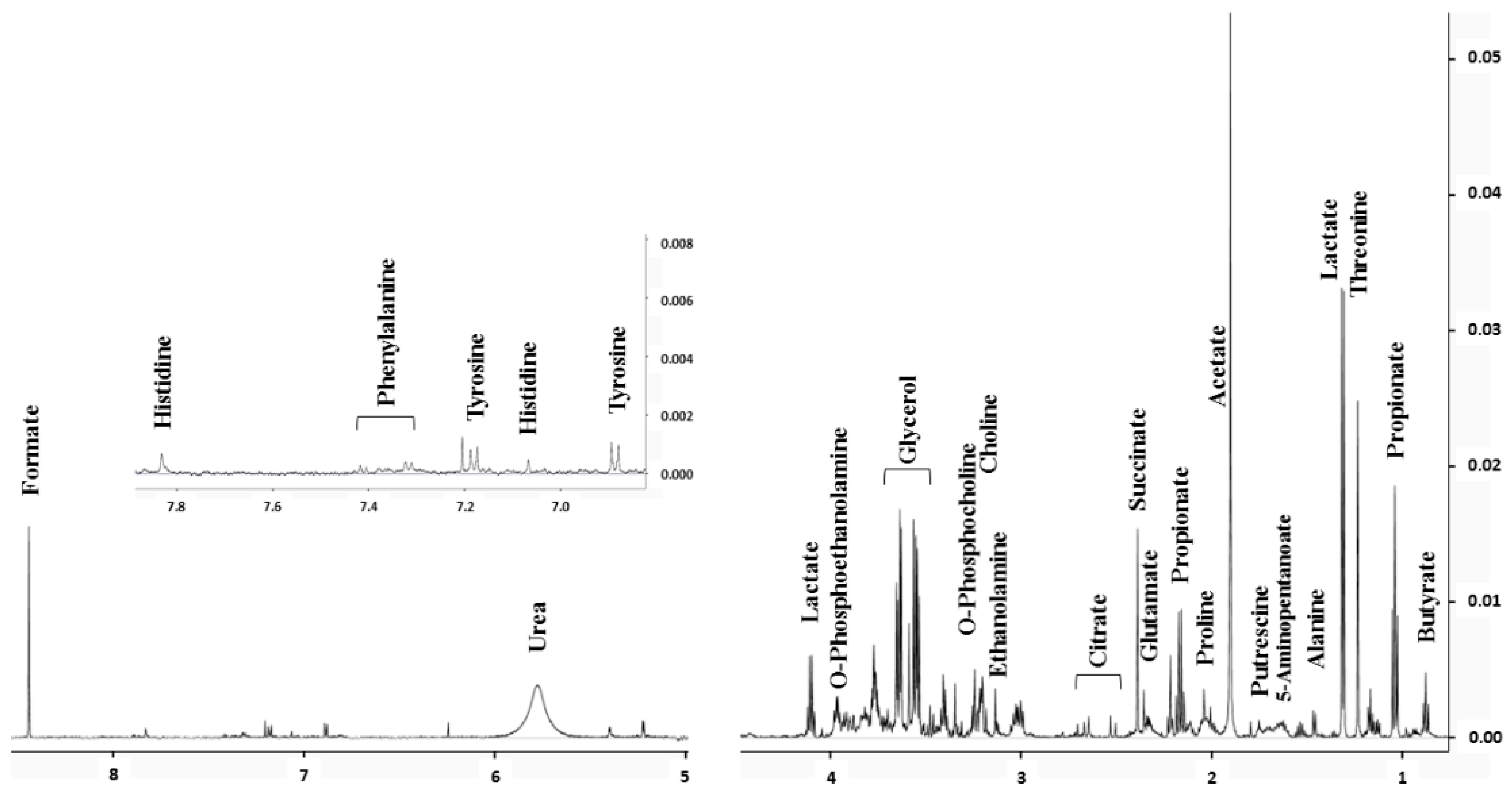 Metabolites 09 00141 g001