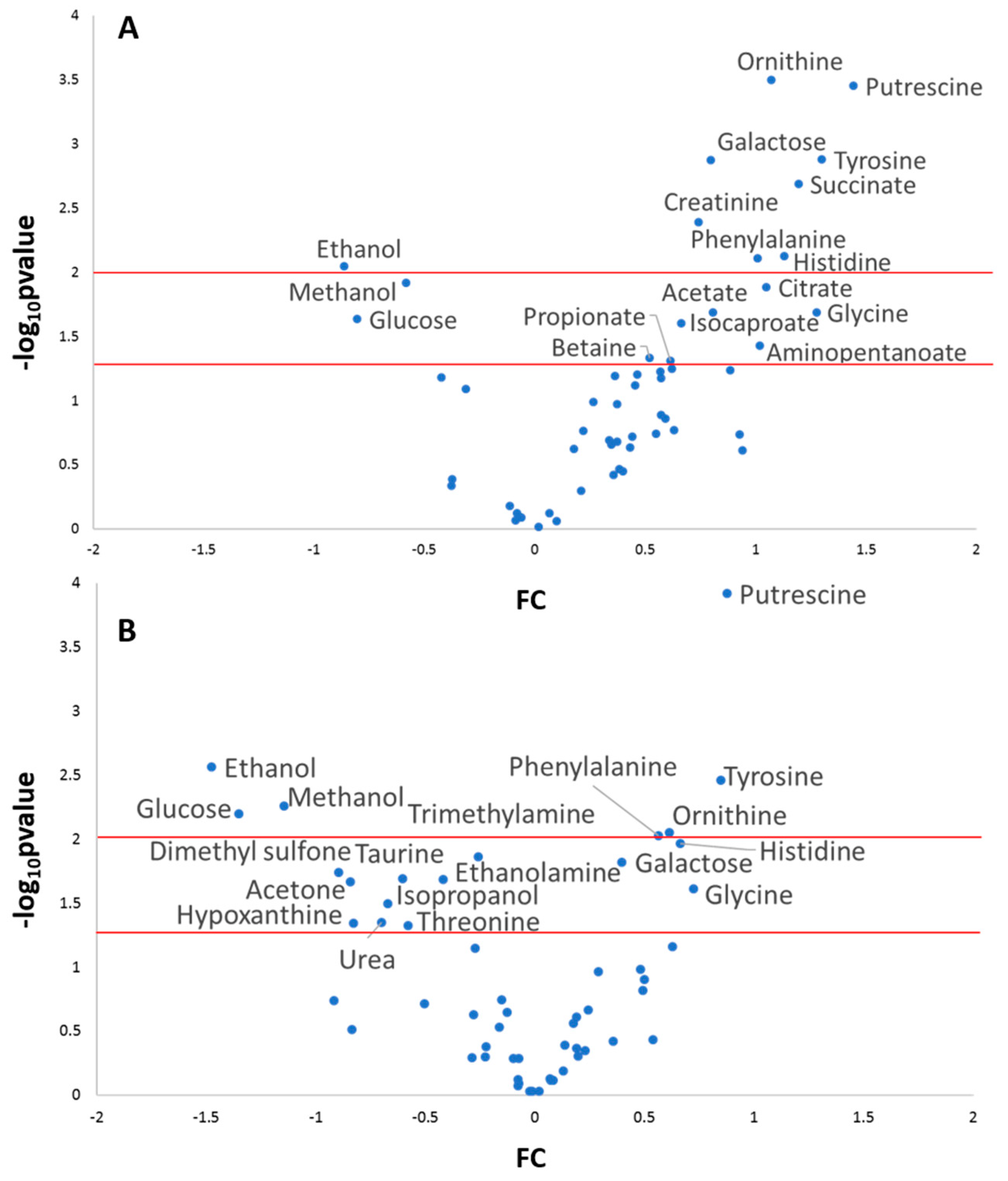 Metabolites 09 00141 g006