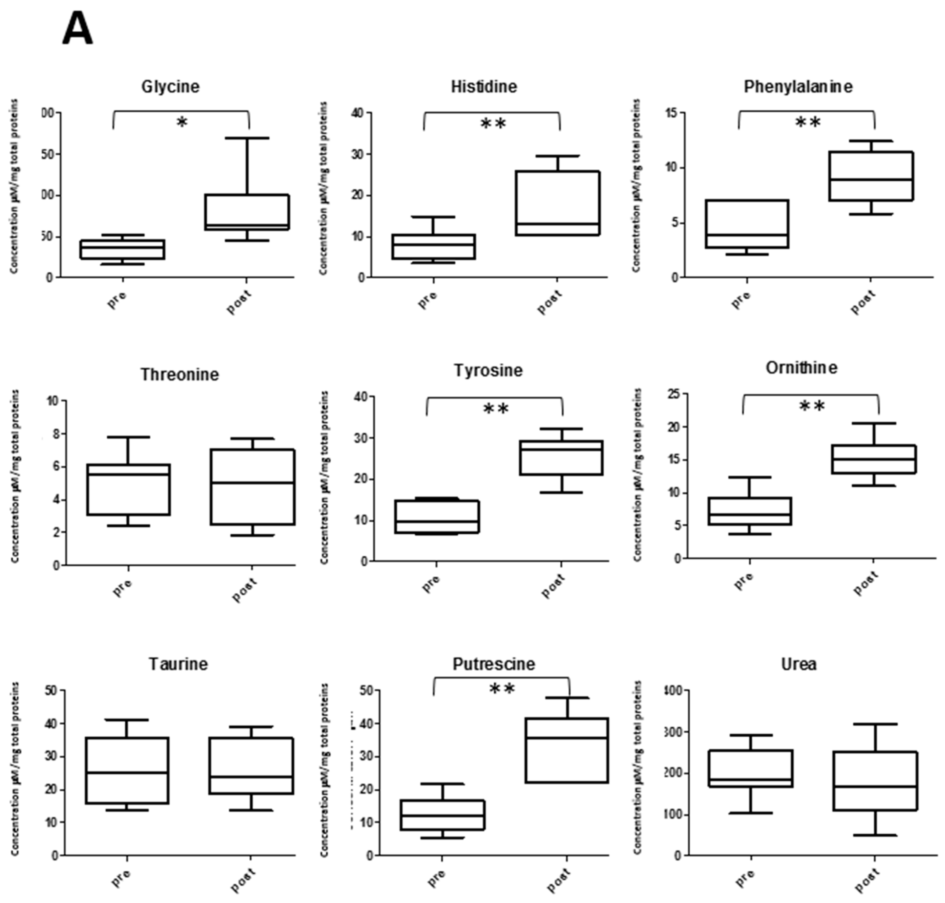 Metabolites 09 00141 g008a