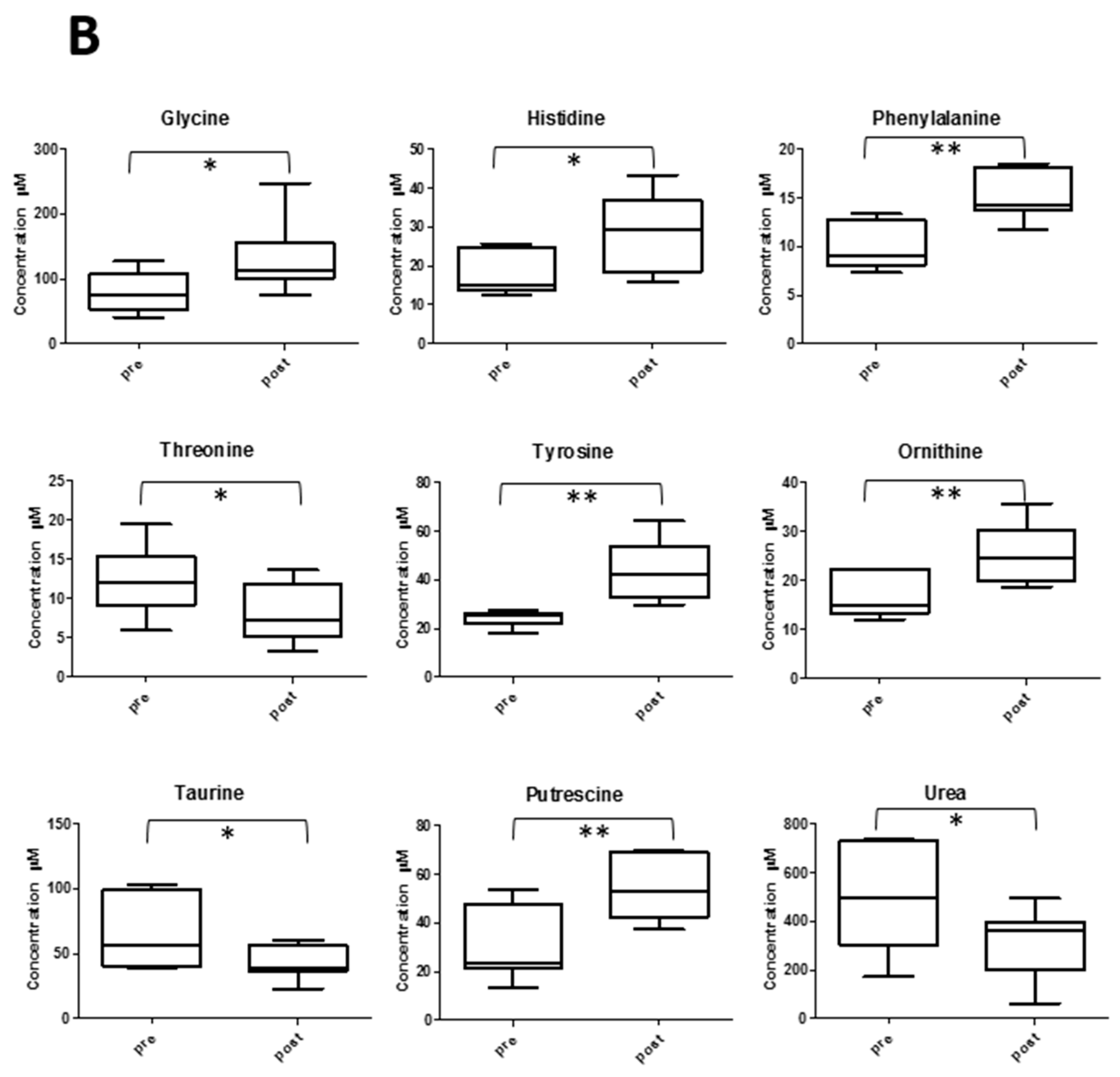 Metabolites 09 00141 g008b