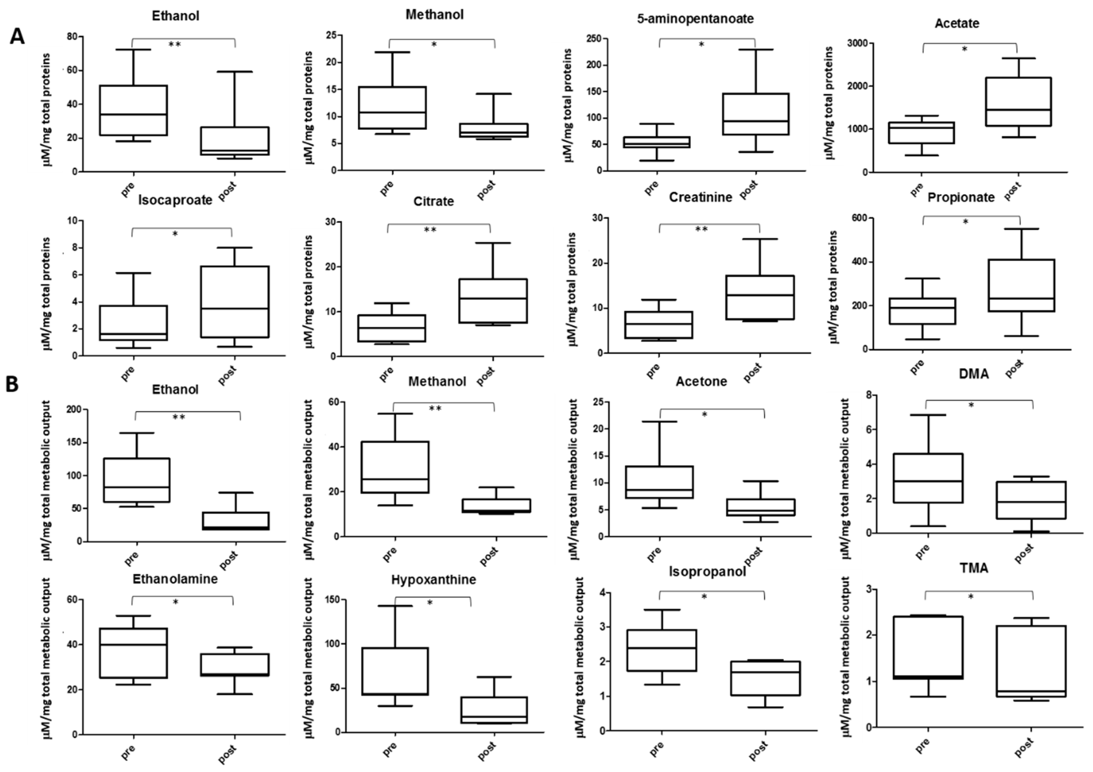 Metabolites 09 00141 g009