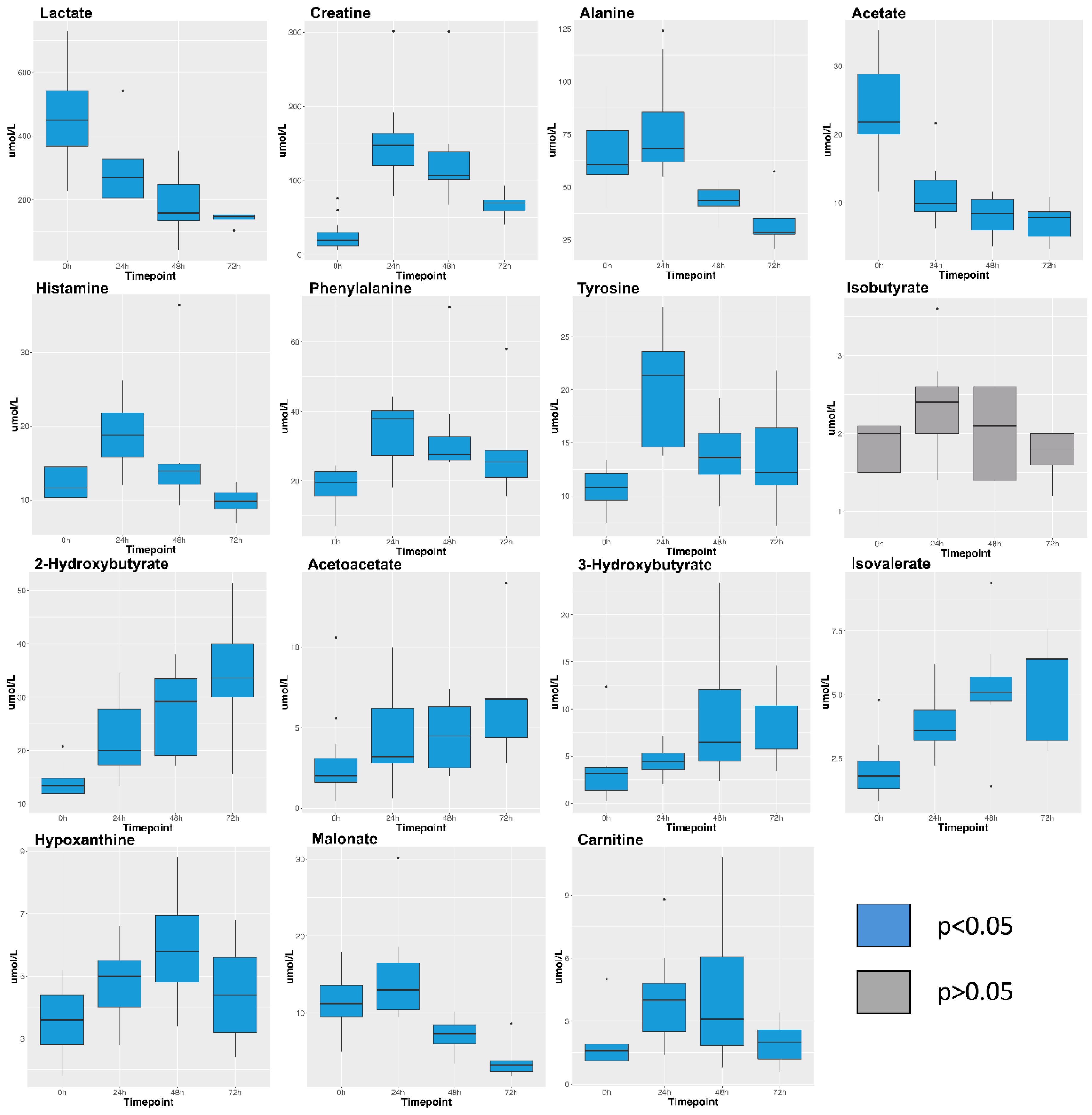 Metabolites 09 00142 g003