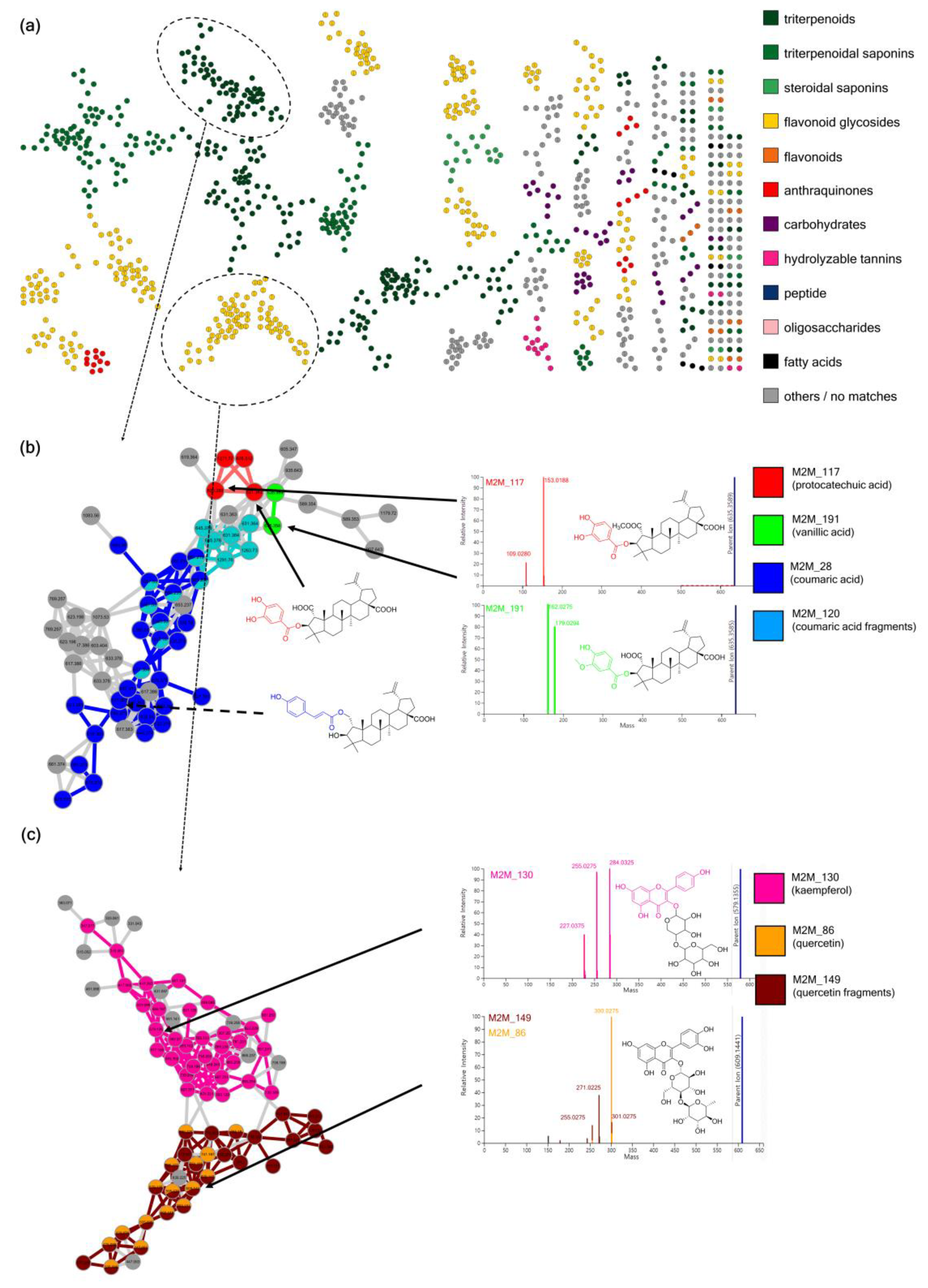 Metabolites 09 00144 g004 Metabolites 09 00144 g004