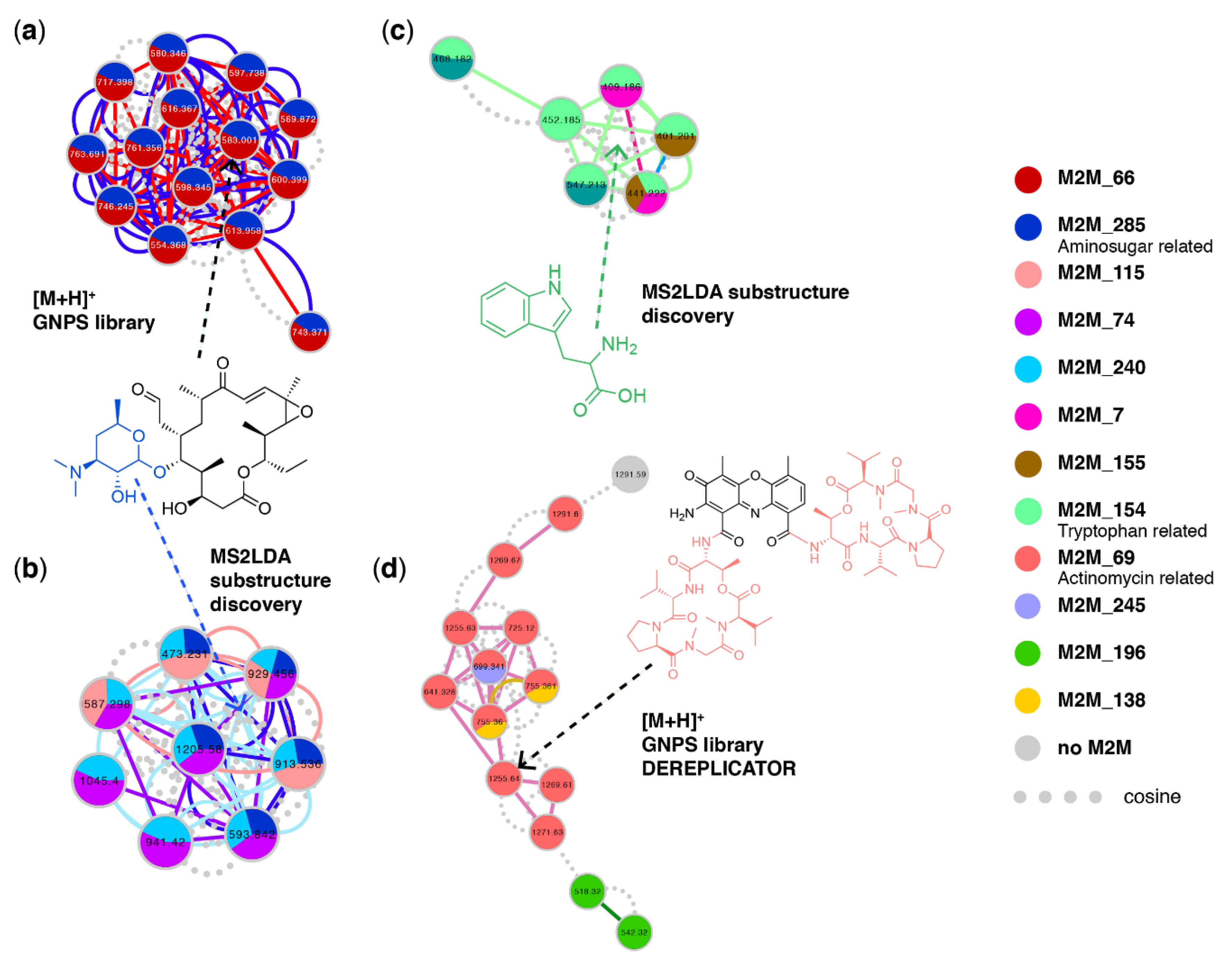 Metabolites 09 00144 g006 Metabolites 09 00144 g006
