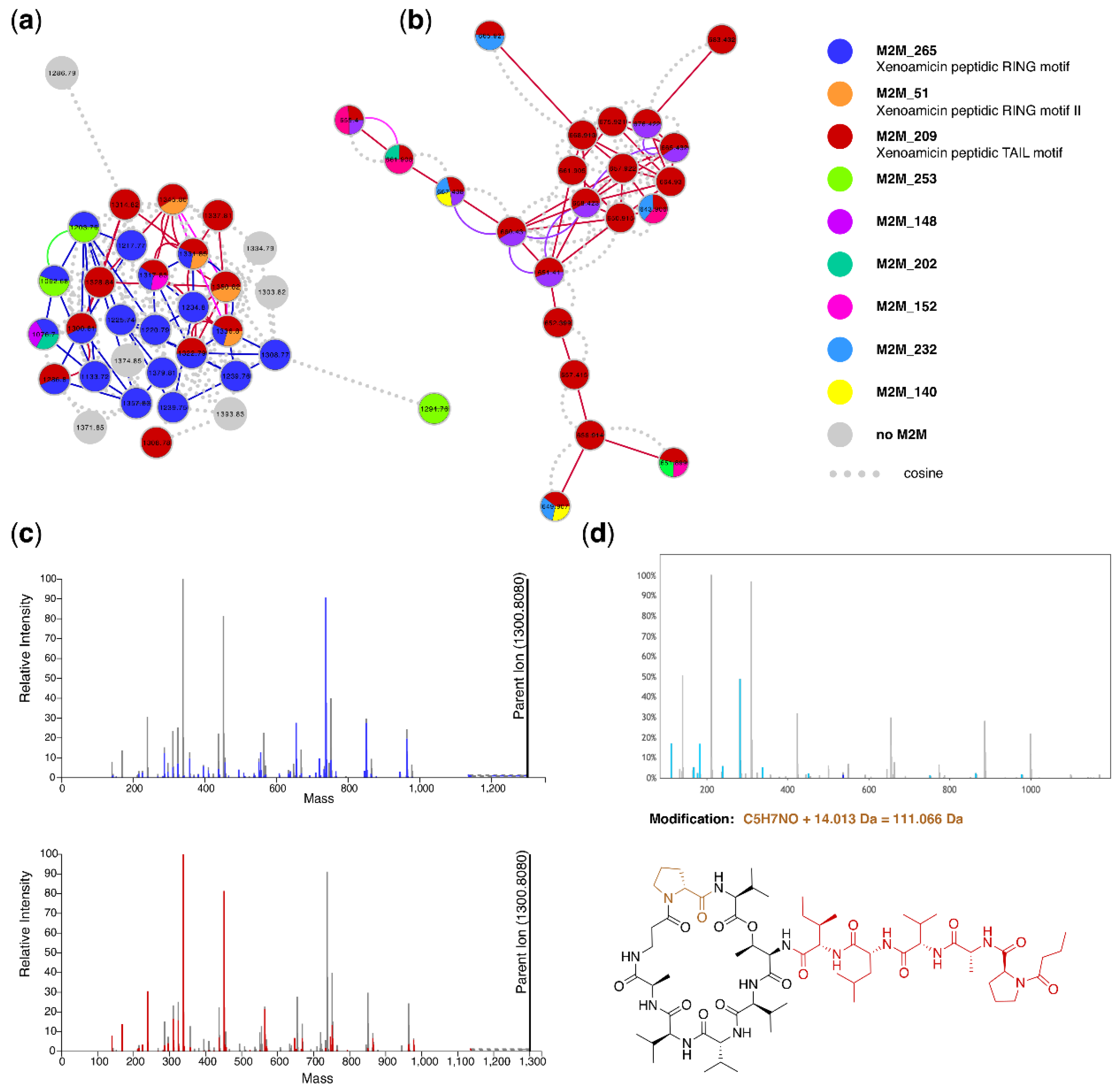 Metabolites 09 00144 g008 Metabolites 09 00144 g008