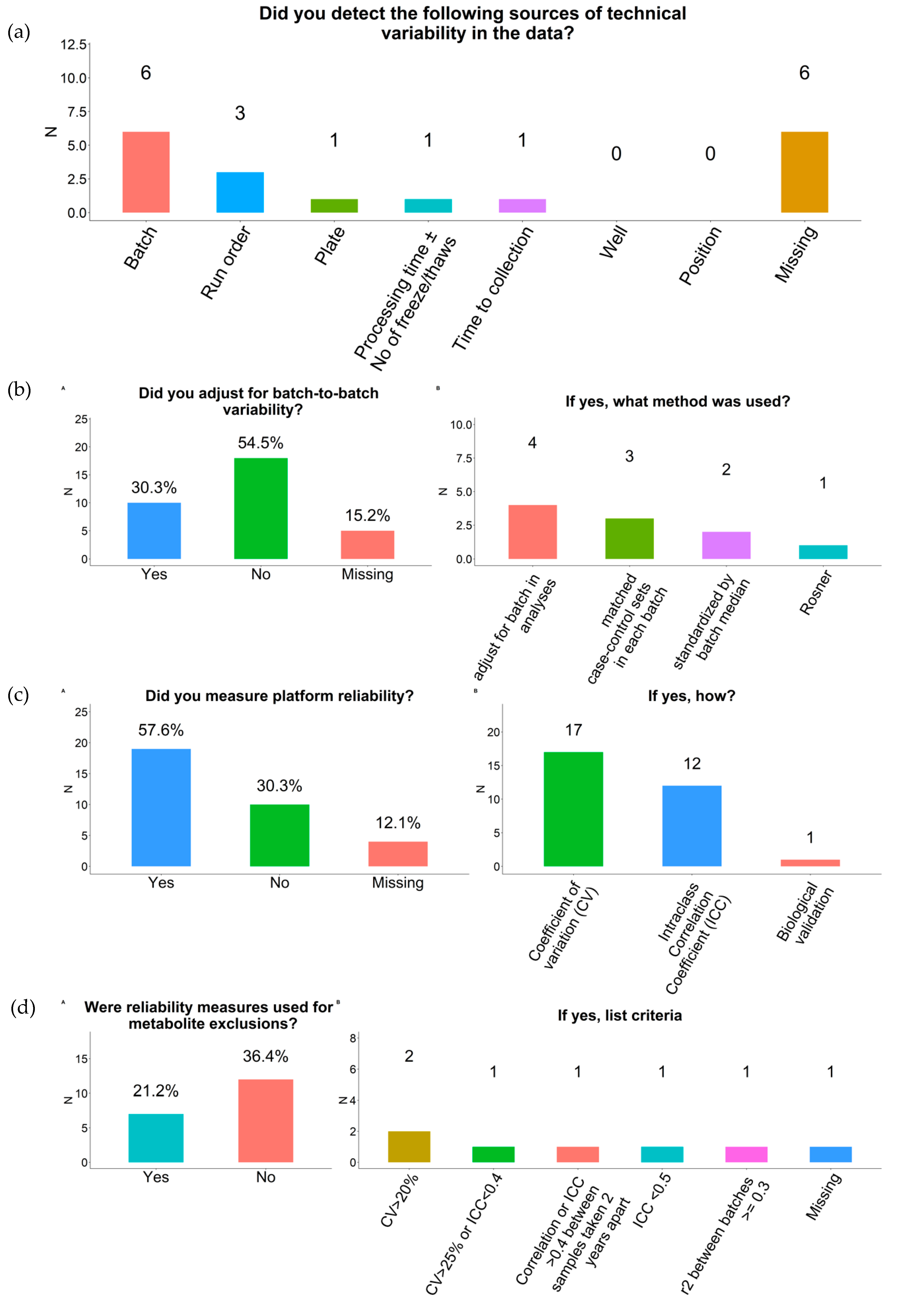 Metabolites 09 00145 g002