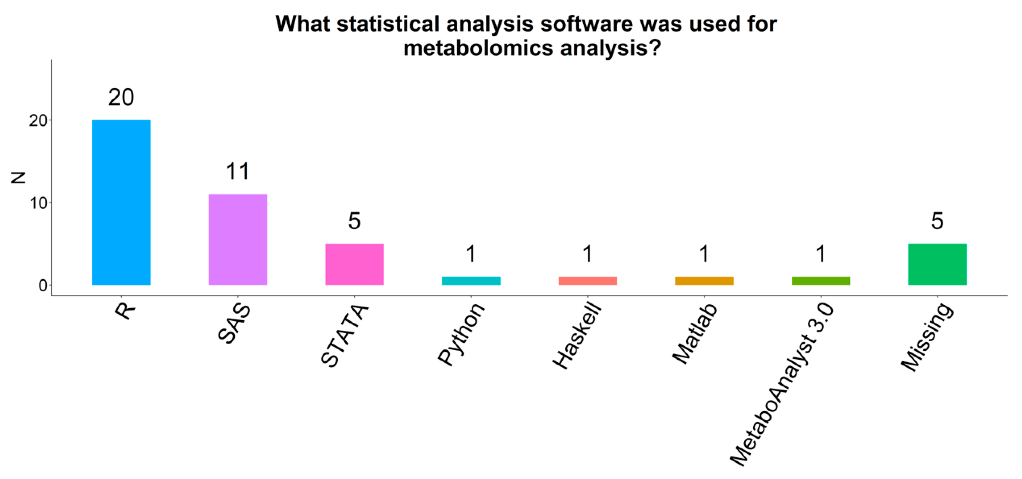 Metabolites 09 00145 g008