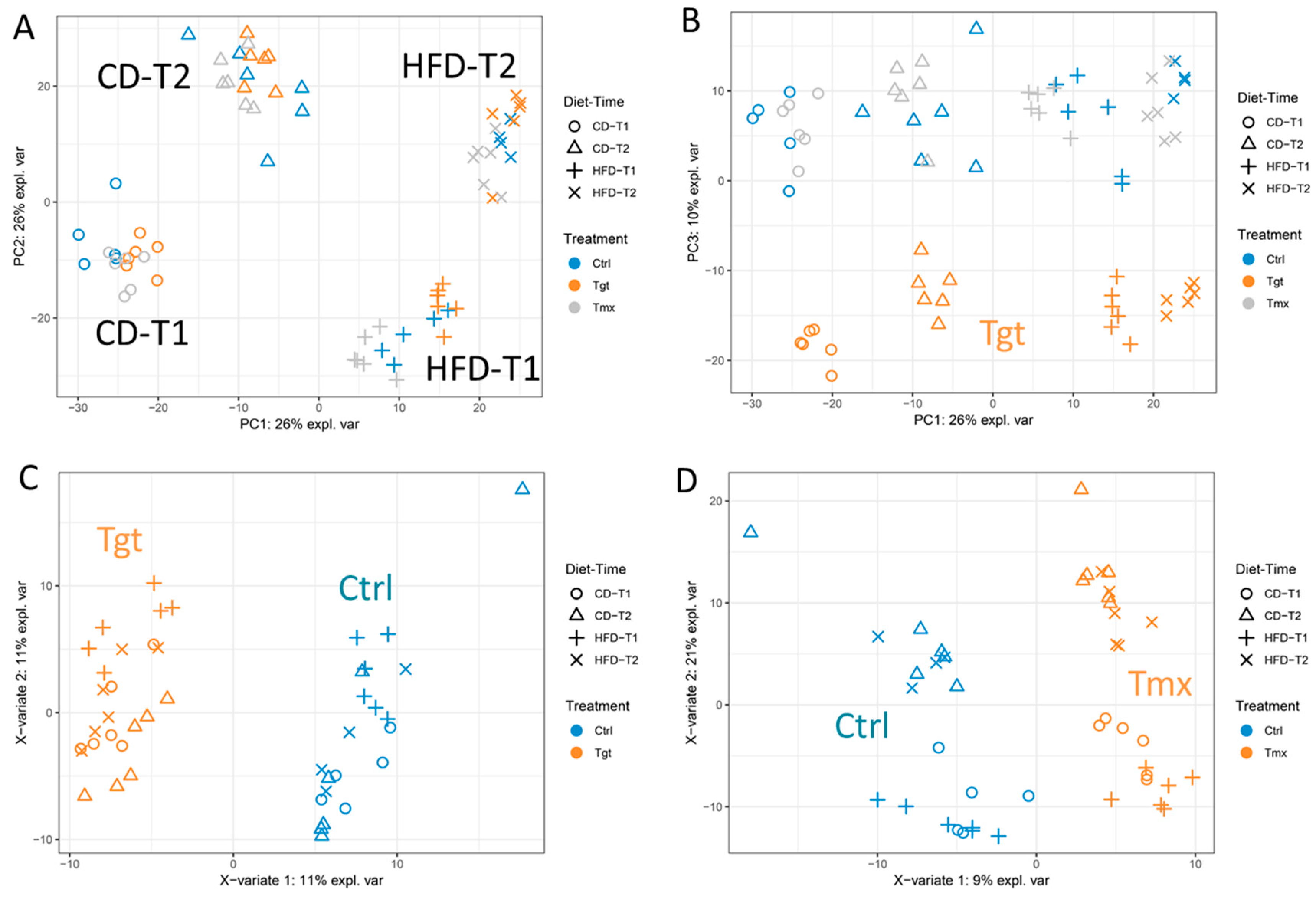 Metabolites 09 00149 g002