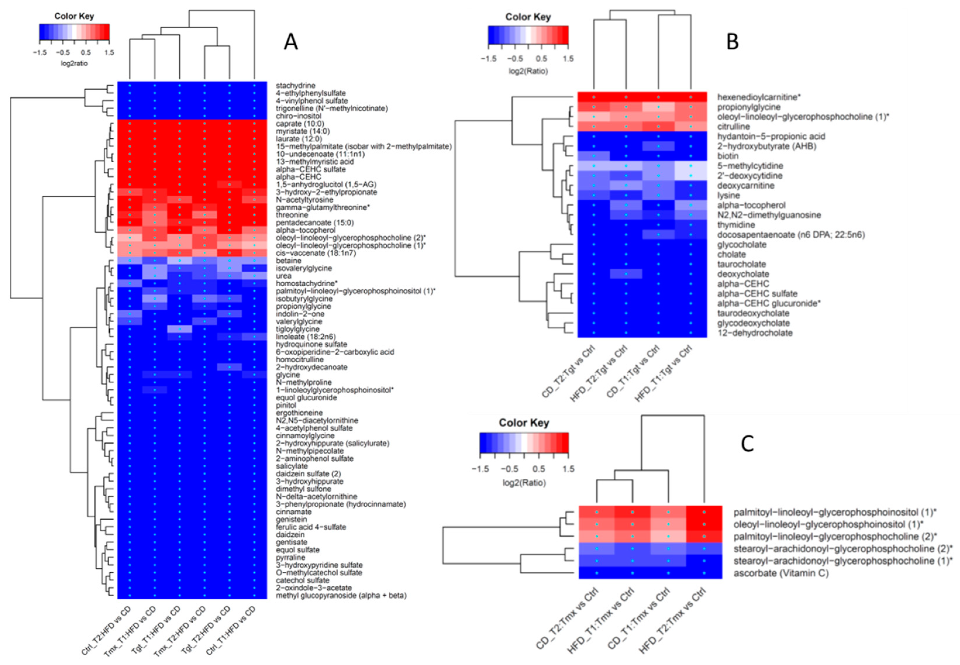 Metabolites 09 00149 g005