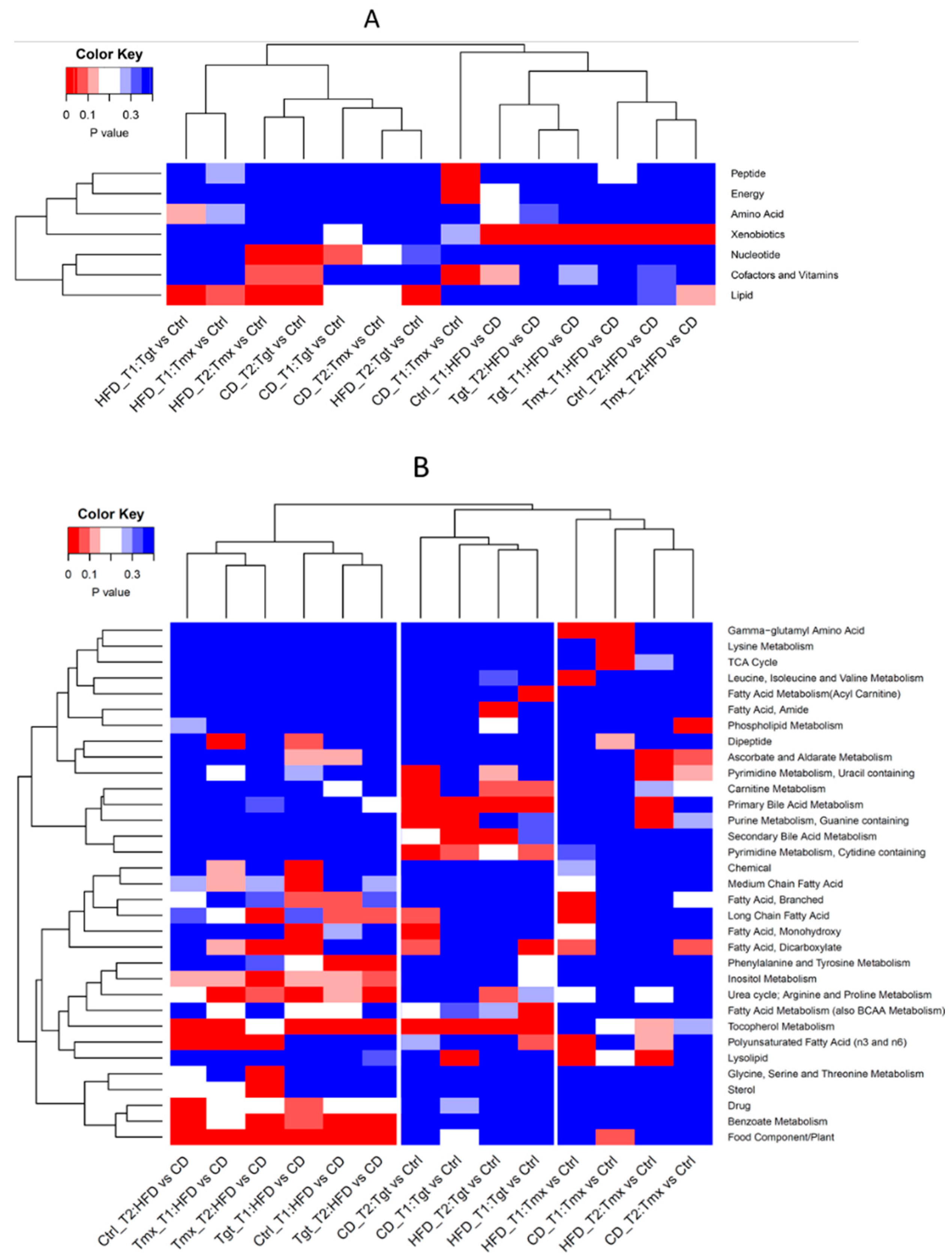Metabolites 09 00149 g006