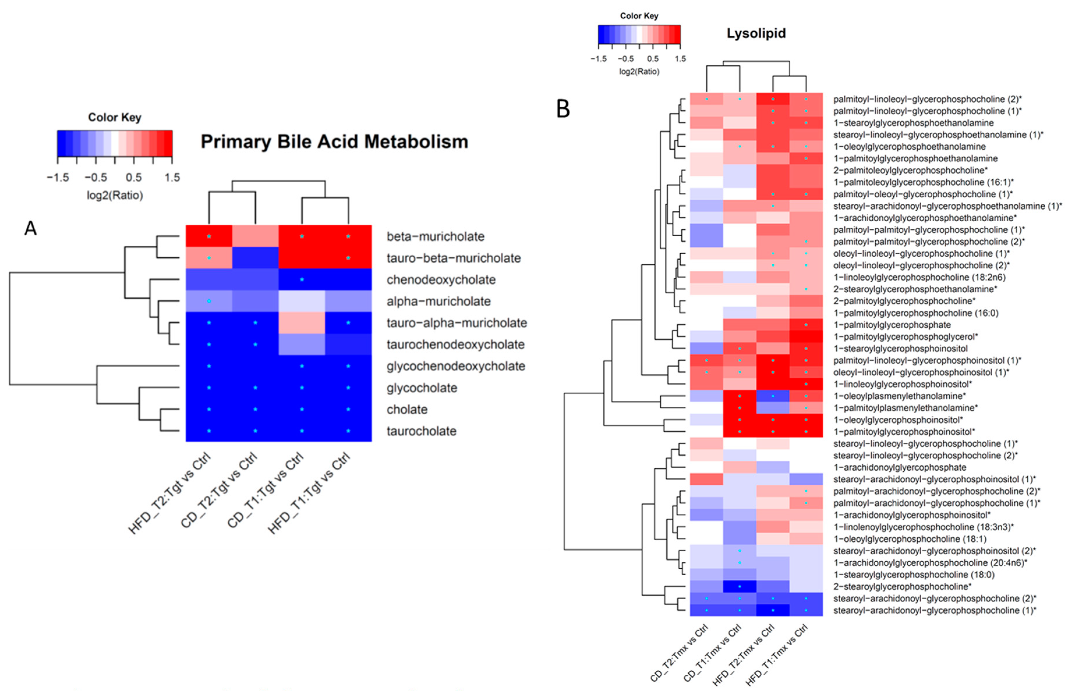 Metabolites 09 00149 g007