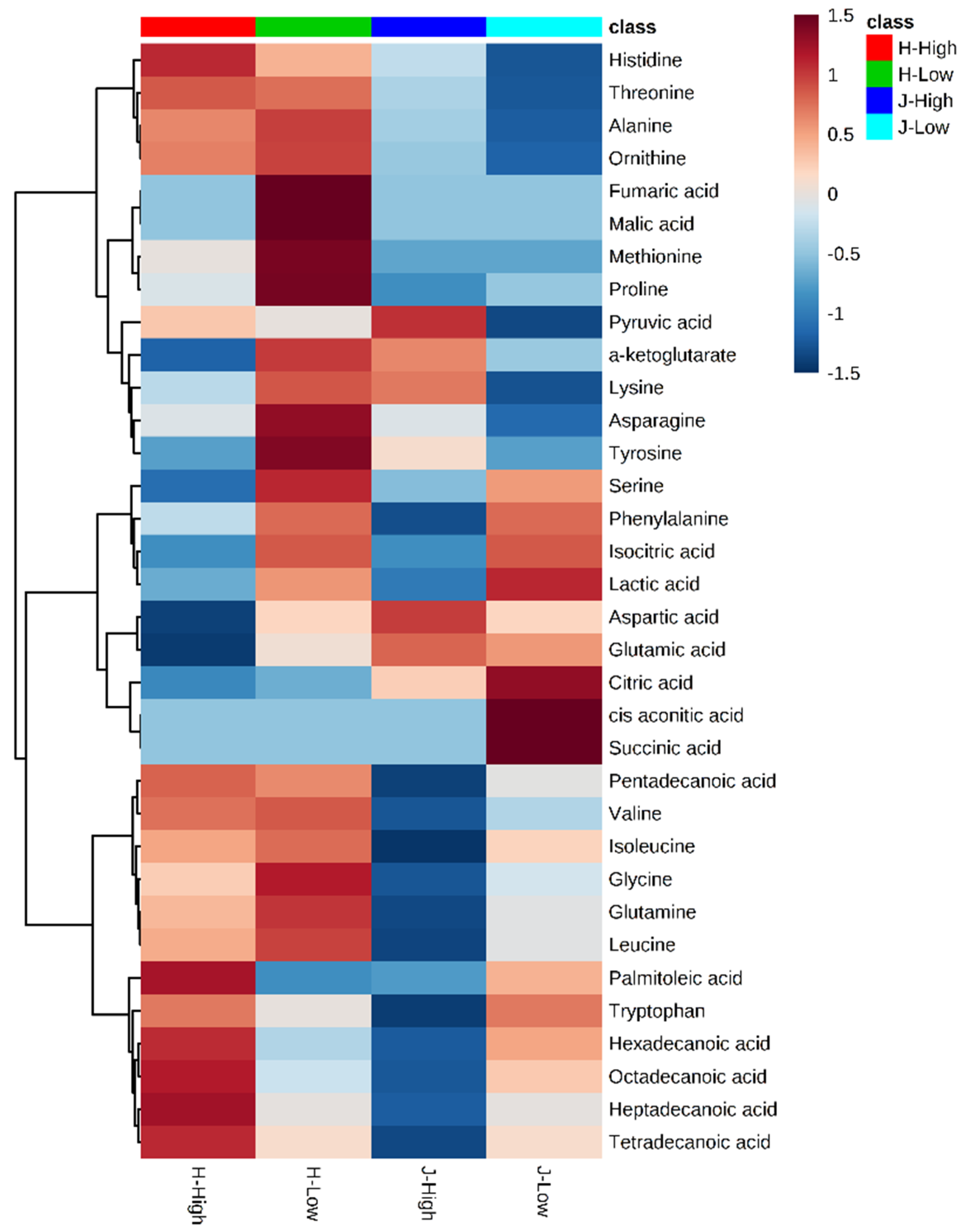 Metabolites 09 00151 g003