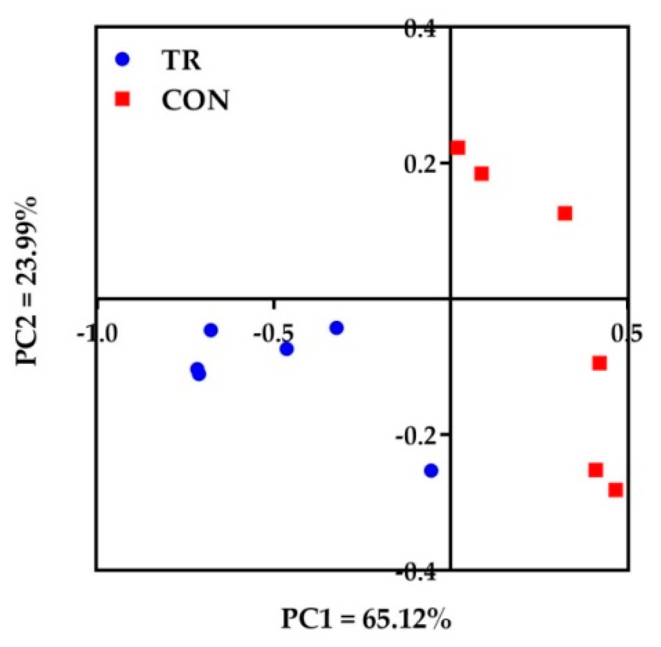 Metabolites 09 00154 g001