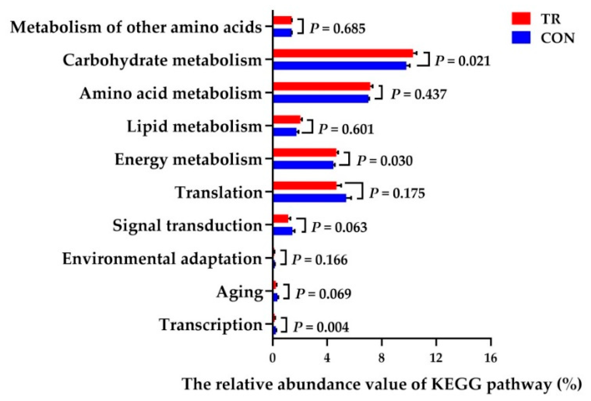 Metabolites 09 00154 g002