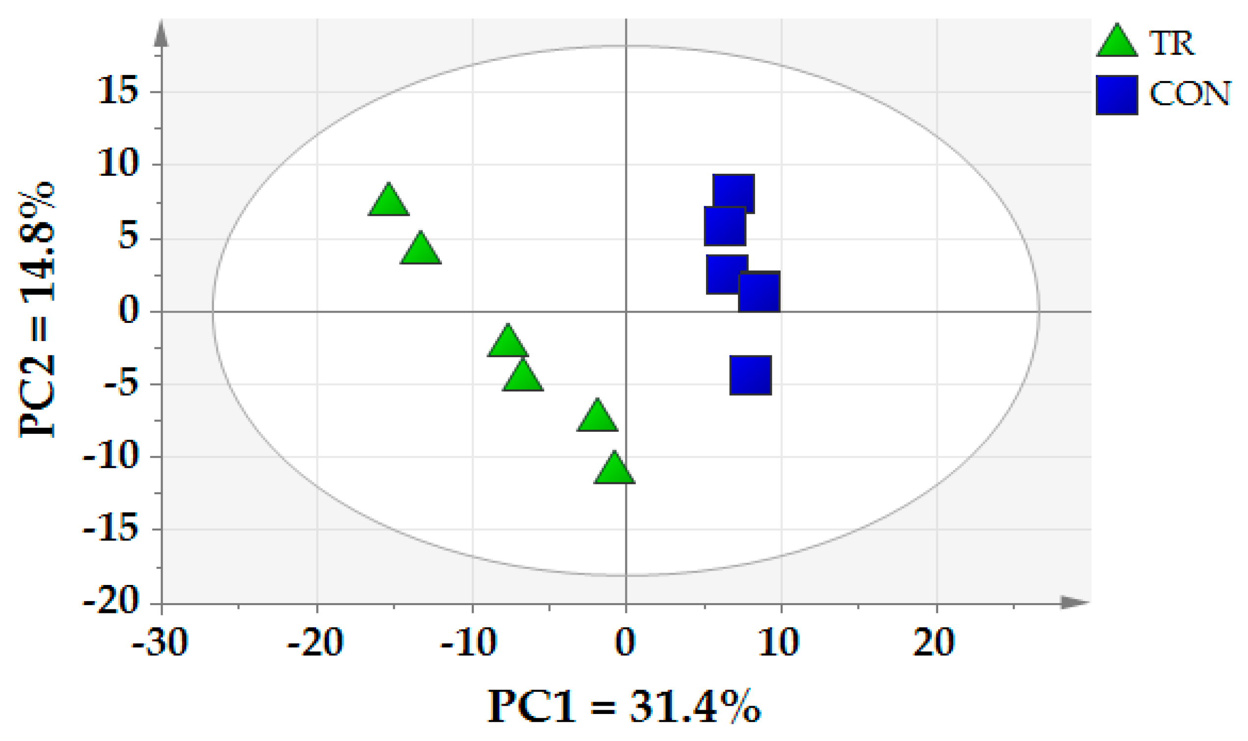 Metabolites 09 00154 g004