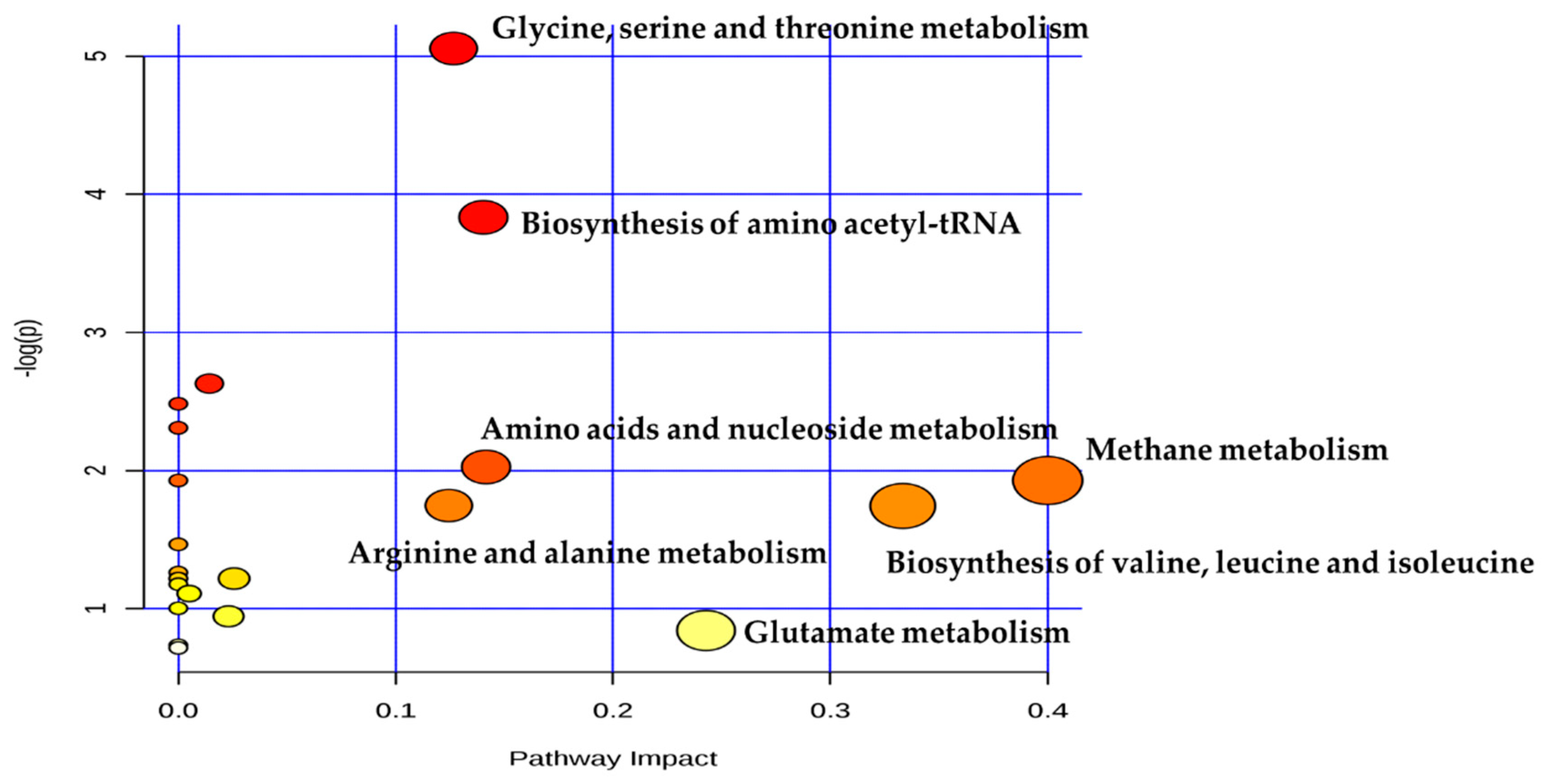 Metabolites 09 00154 g005