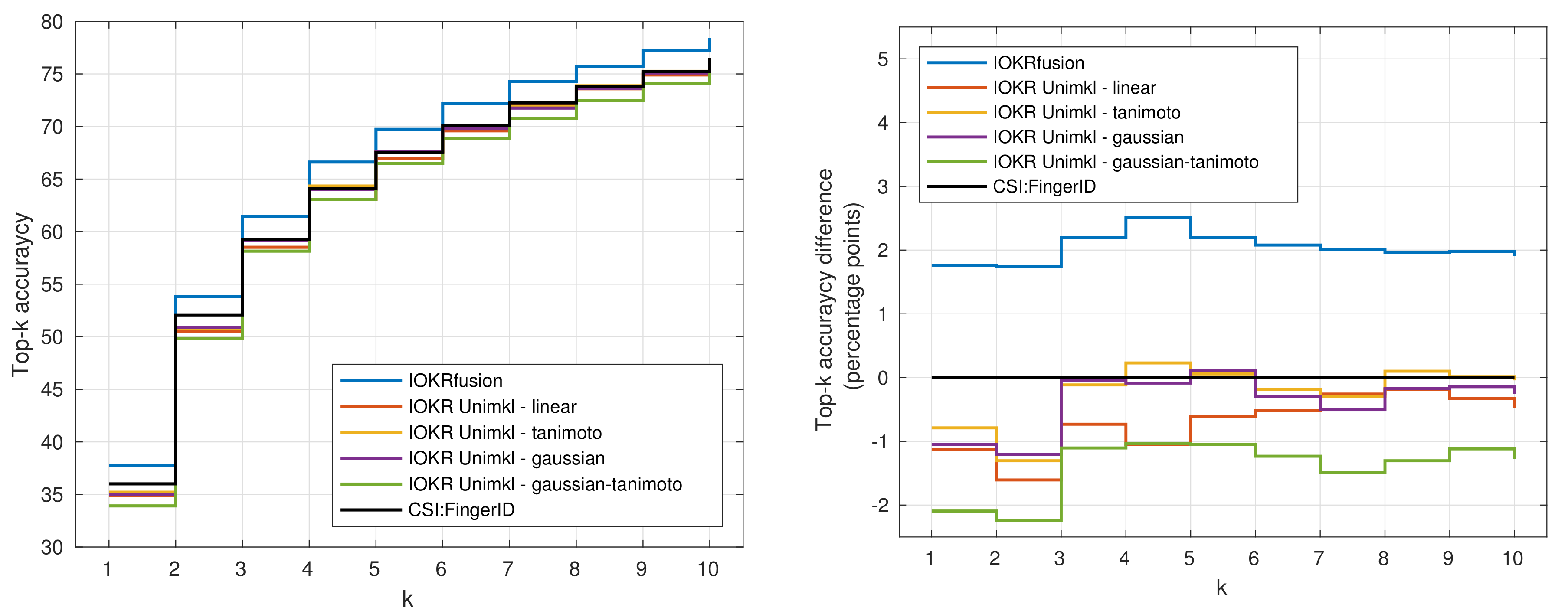 Metabolites 09 00160 g005