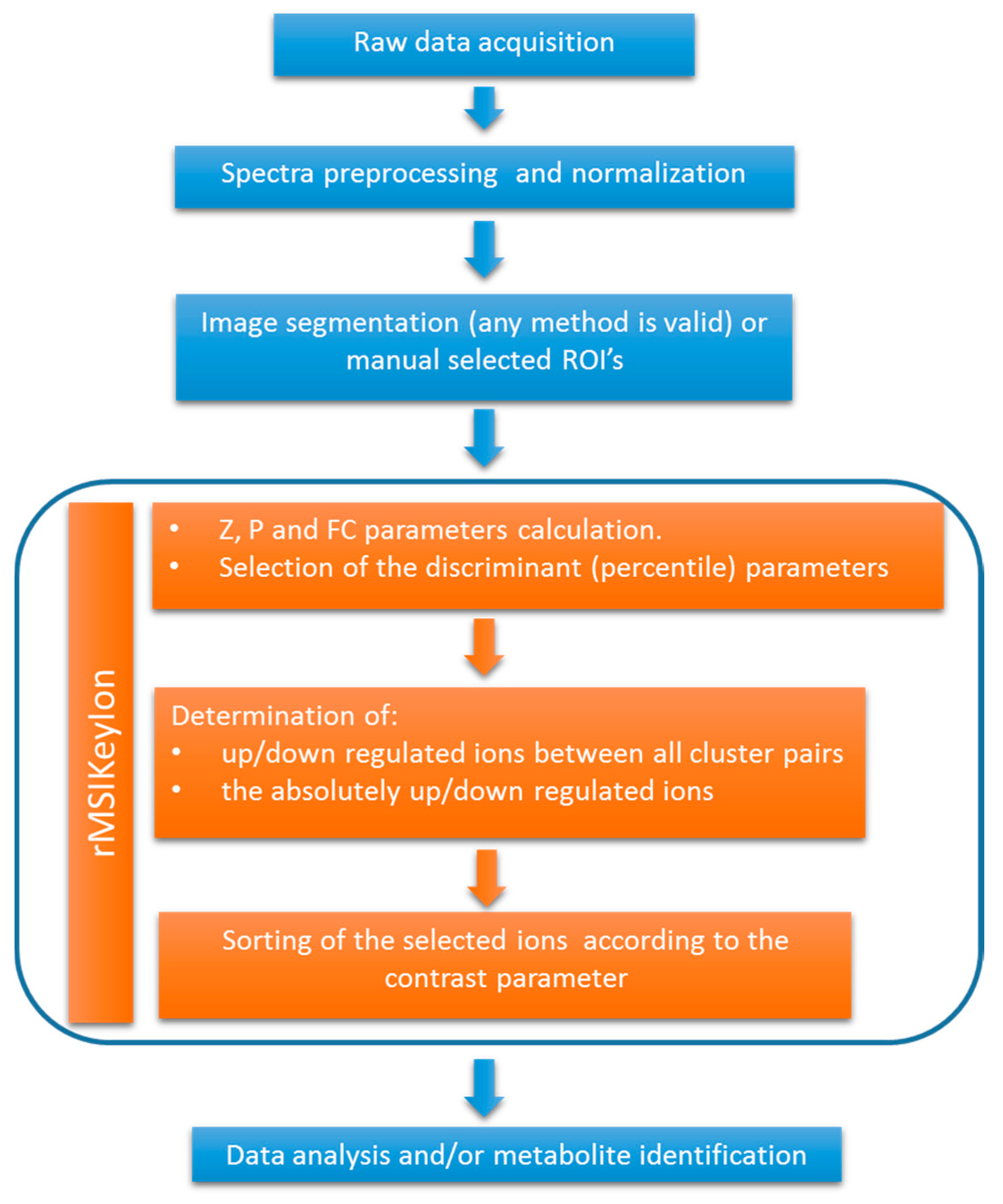 Metabolites 09 00162 g001