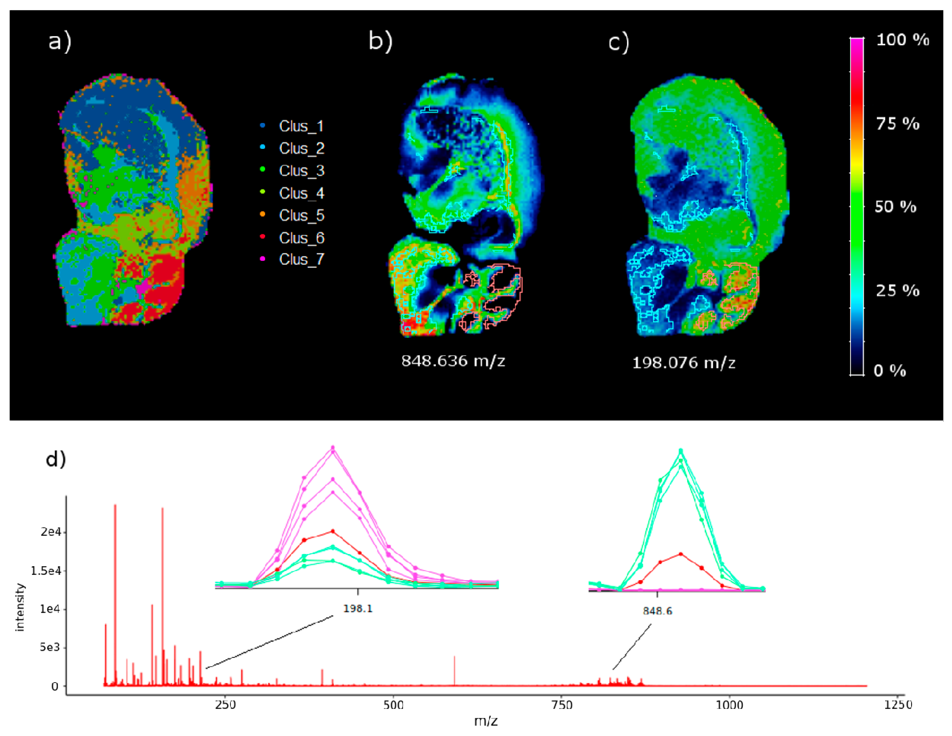 Metabolites 09 00162 g003