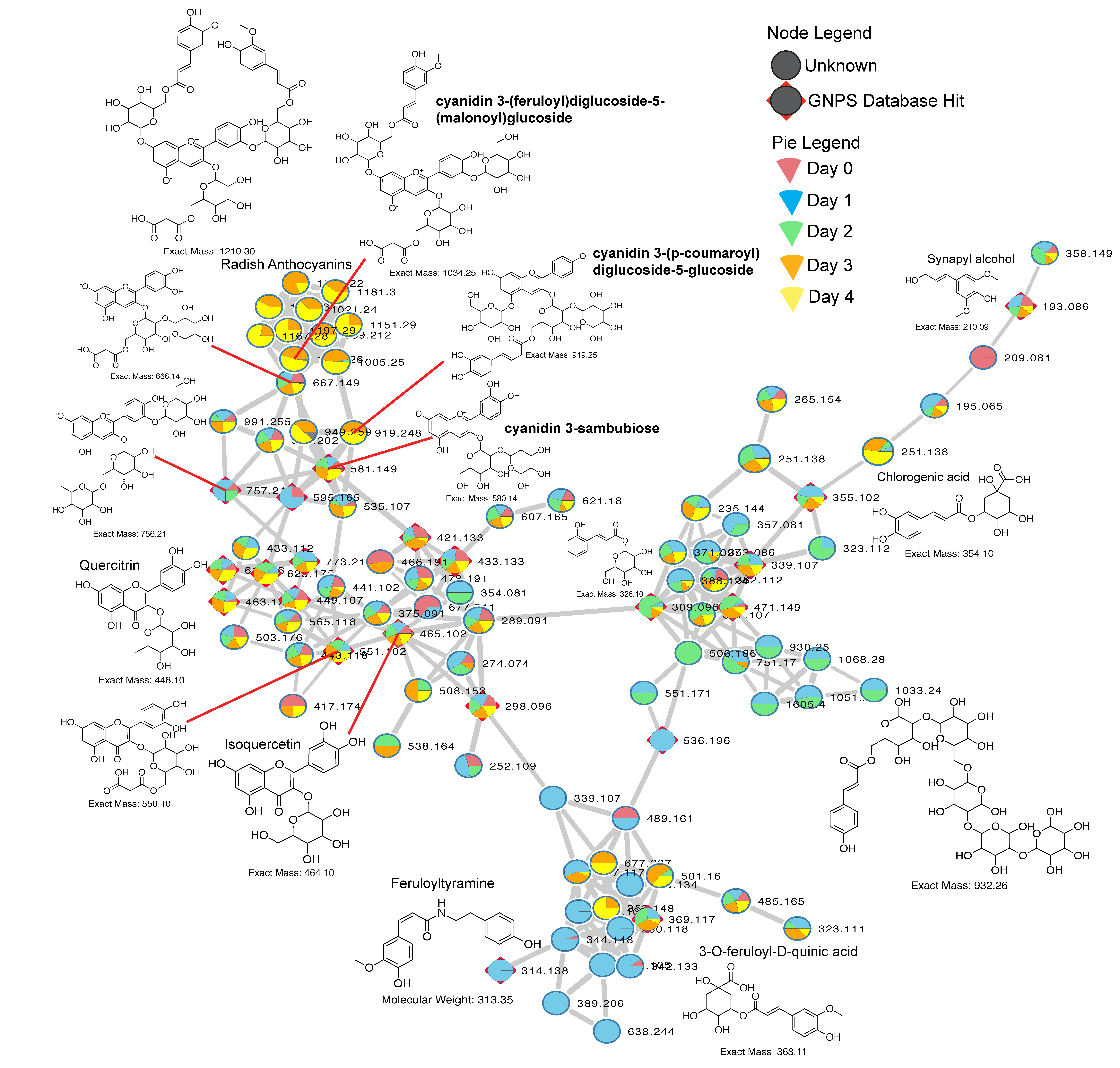 Metabolites 09 00165 g005