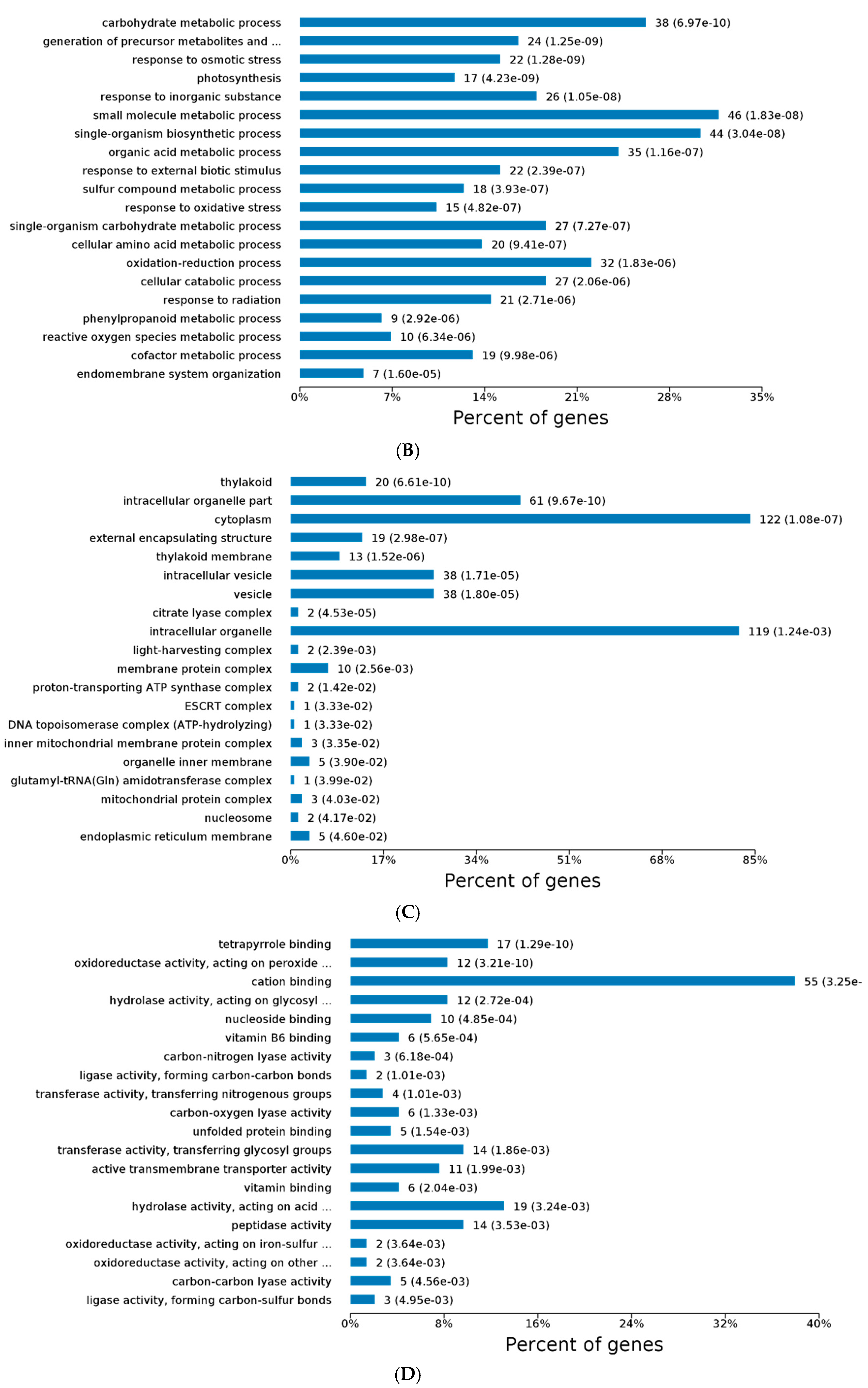 Metabolites 09 00166 g002b