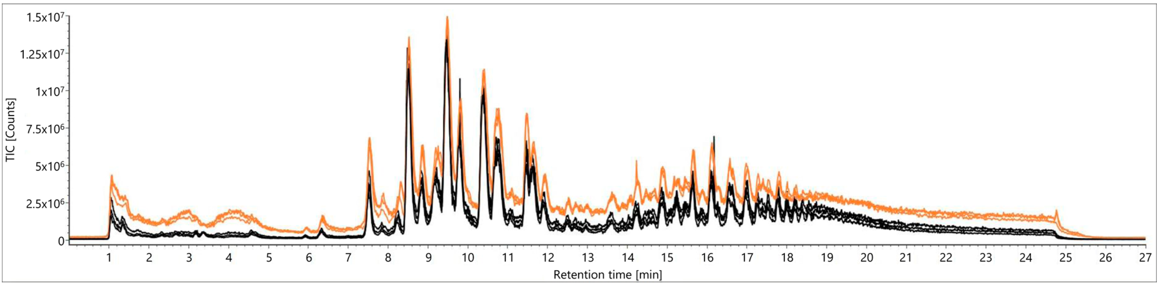 Metabolites 09 00167 g003