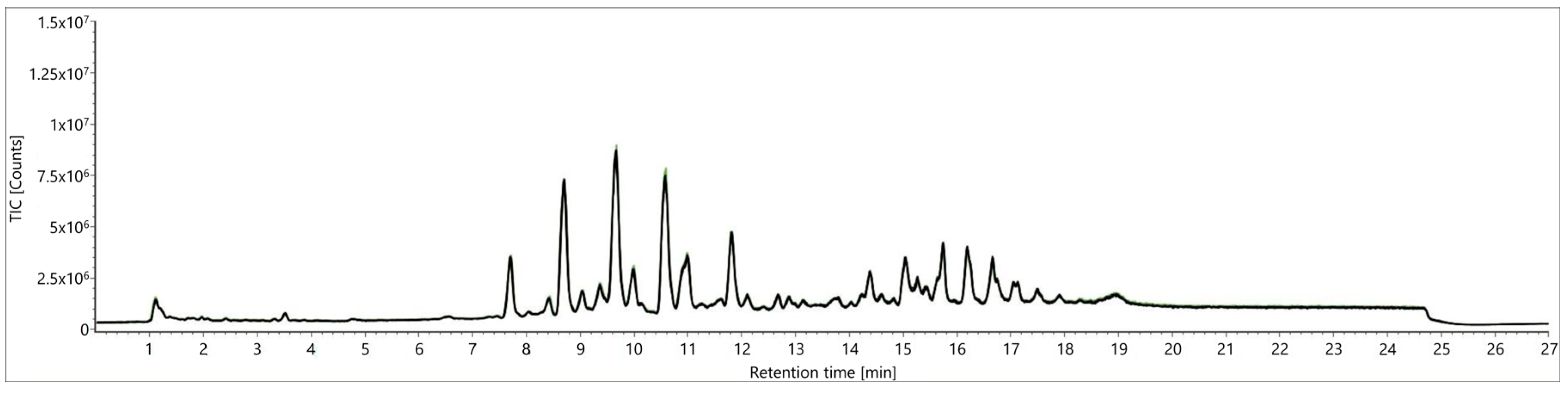 Metabolites 09 00167 g007
