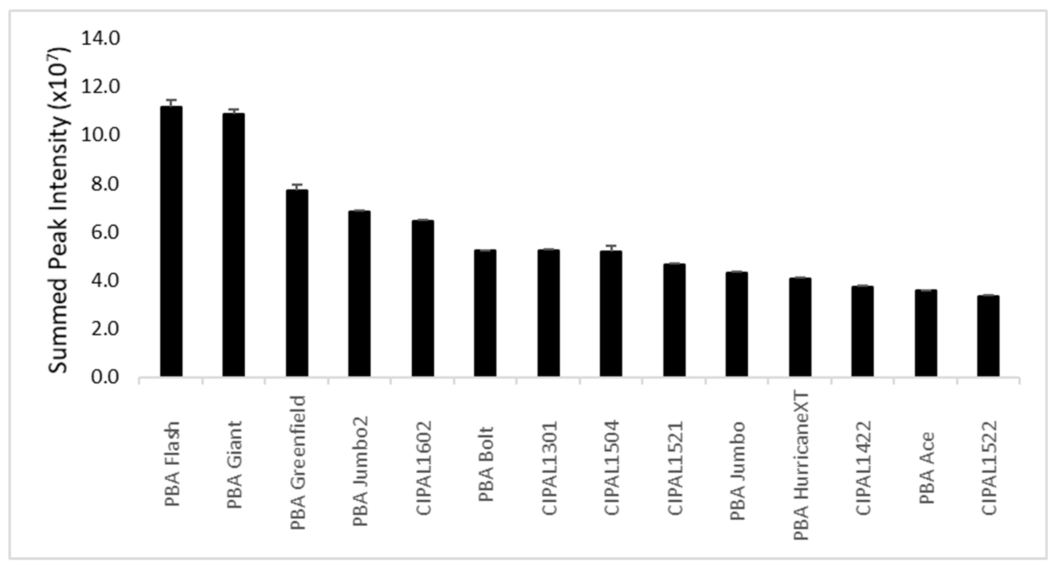 Metabolites 09 00168 g007