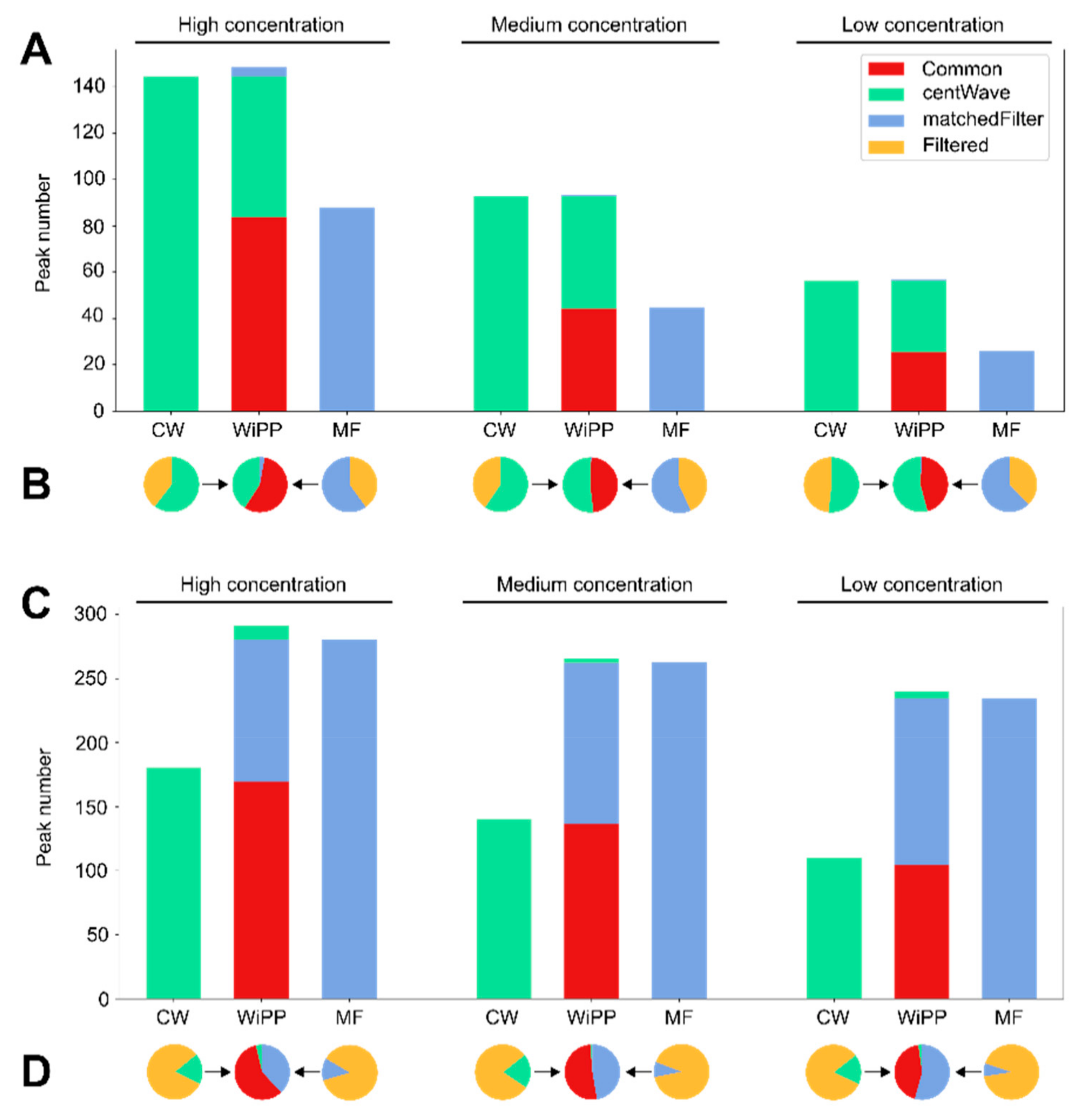 Metabolites 09 00171 g001