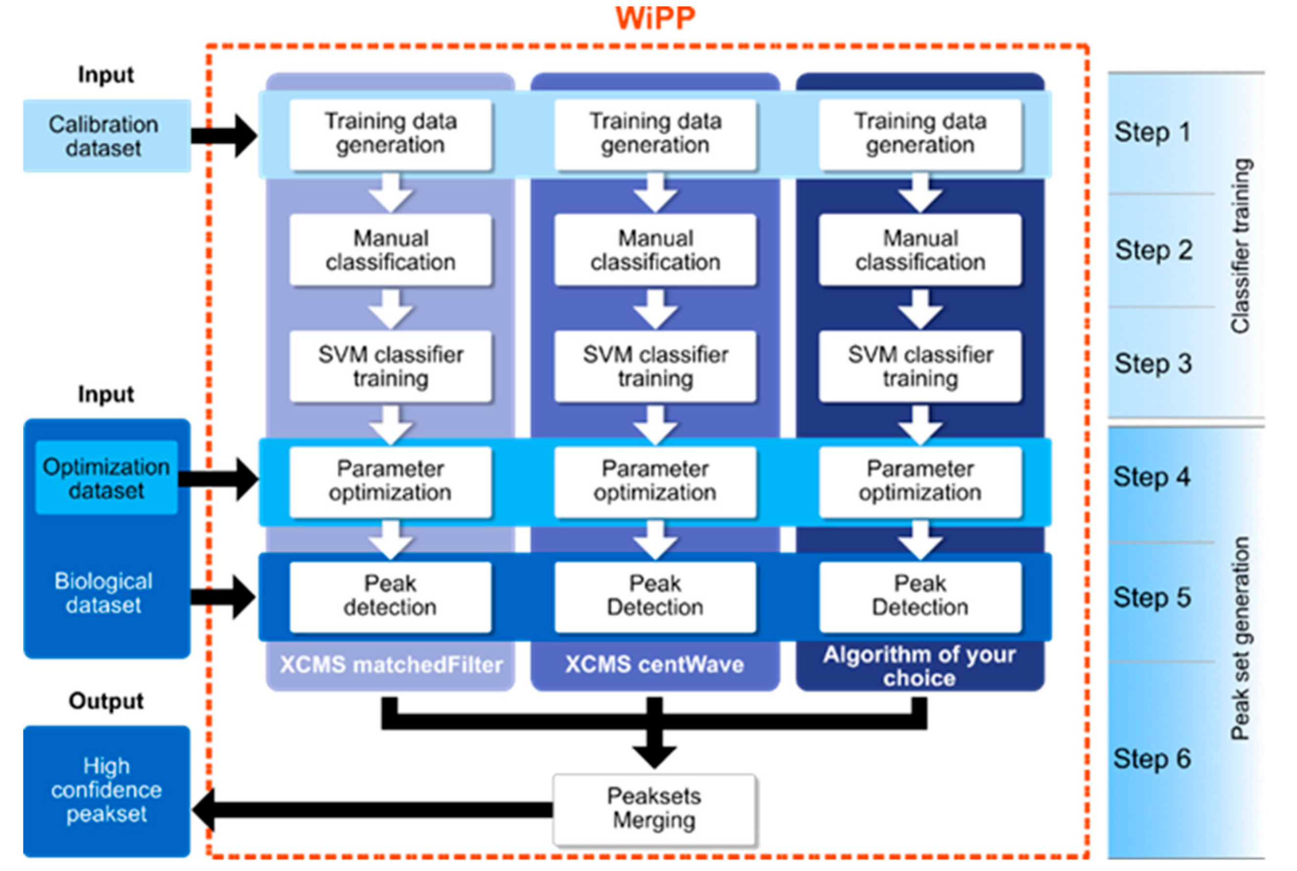 Metabolites 09 00171 g005