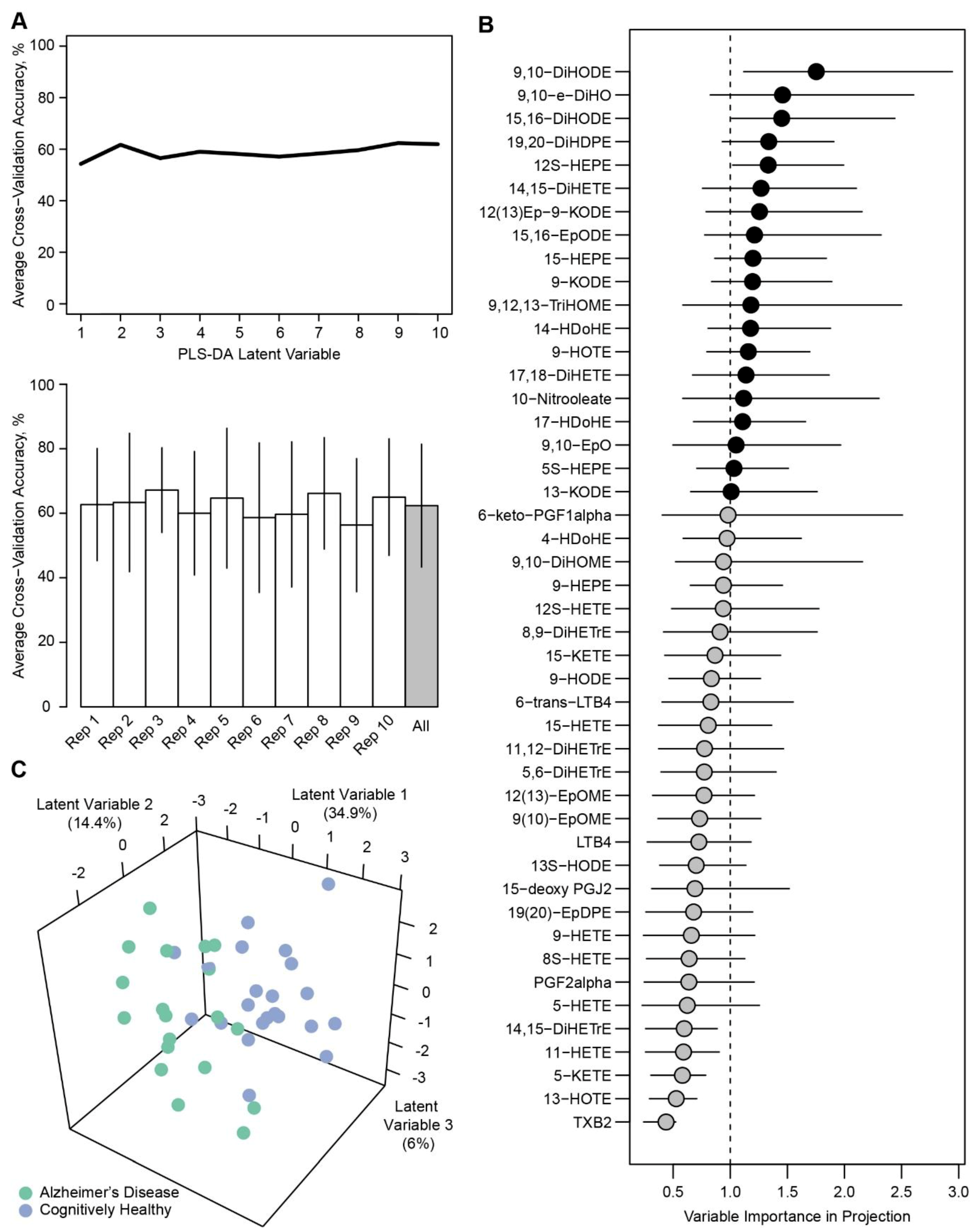 Metabolites 09 00177 g001