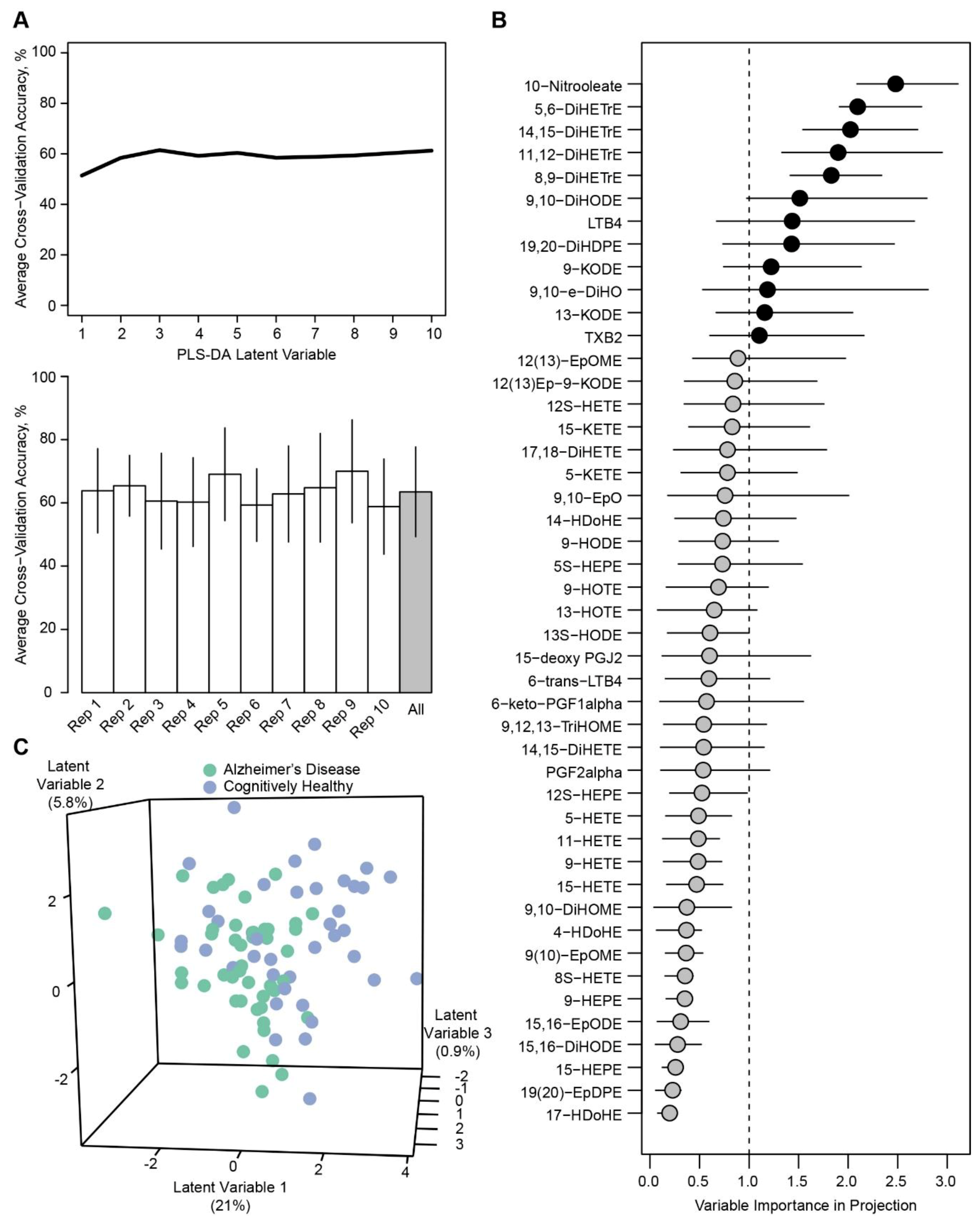 Metabolites 09 00177 g002