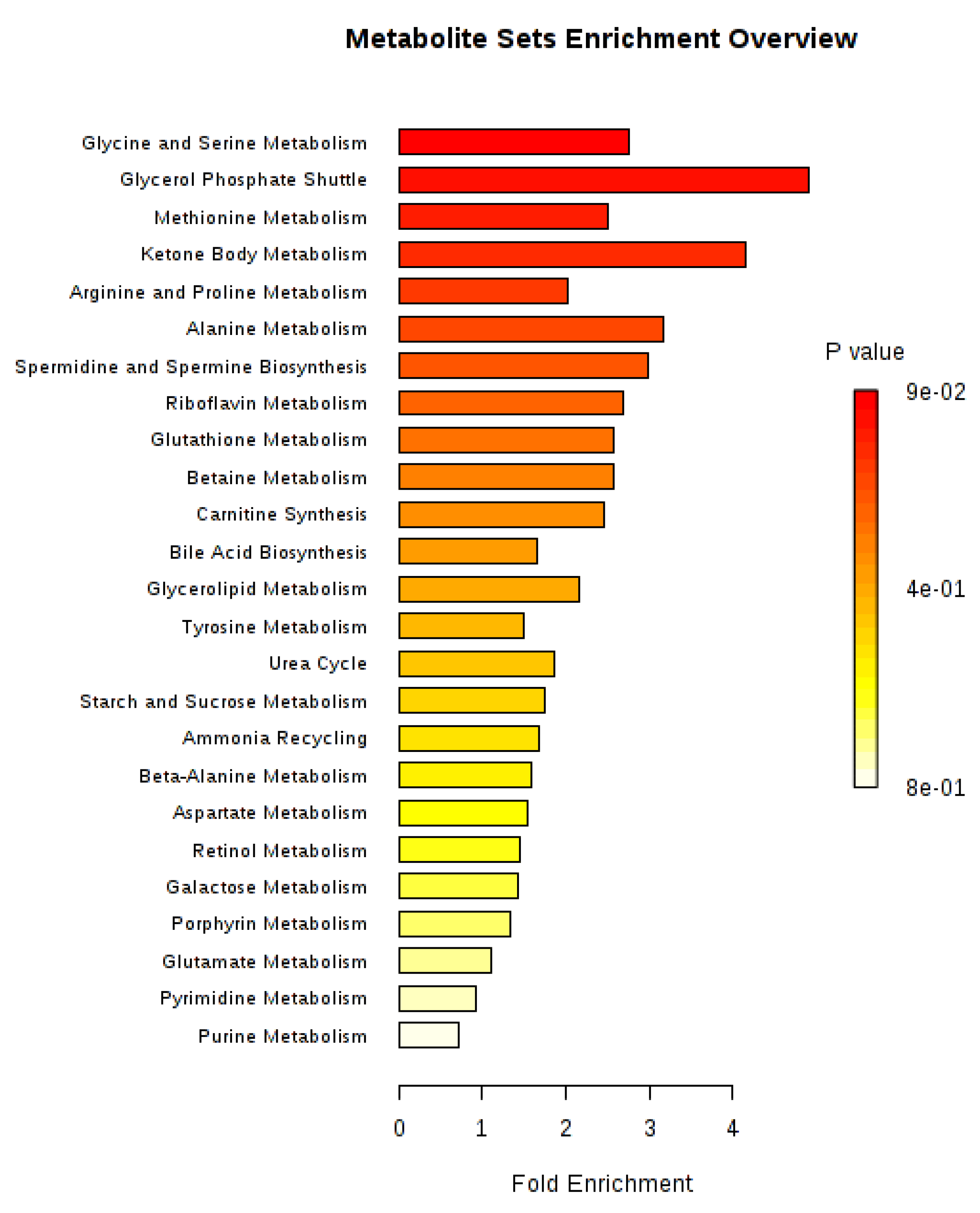 Metabolites 09 00178 g005 Metabolites 09 00178 g005