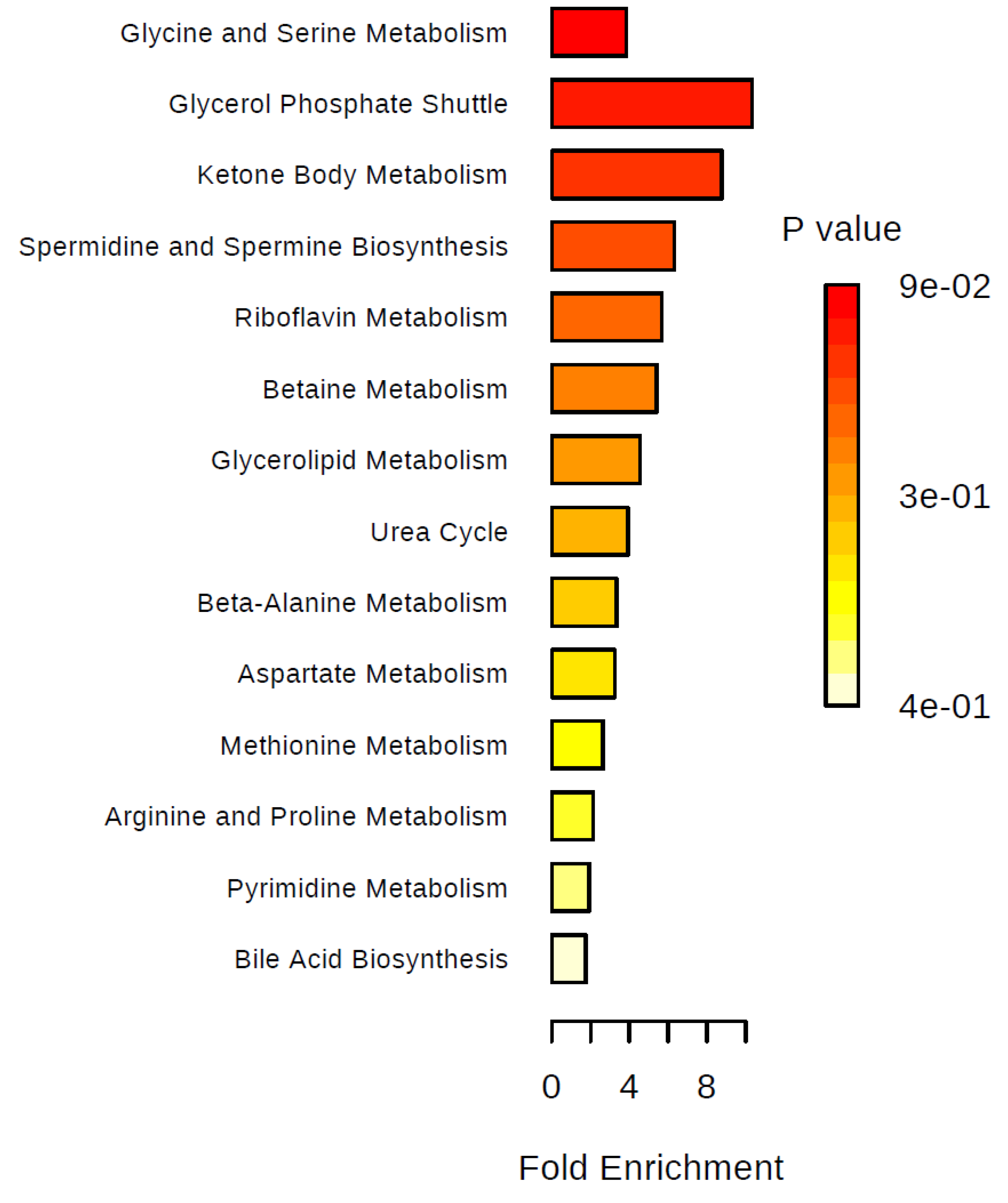 Metabolites 09 00178 g007 Metabolites 09 00178 g007