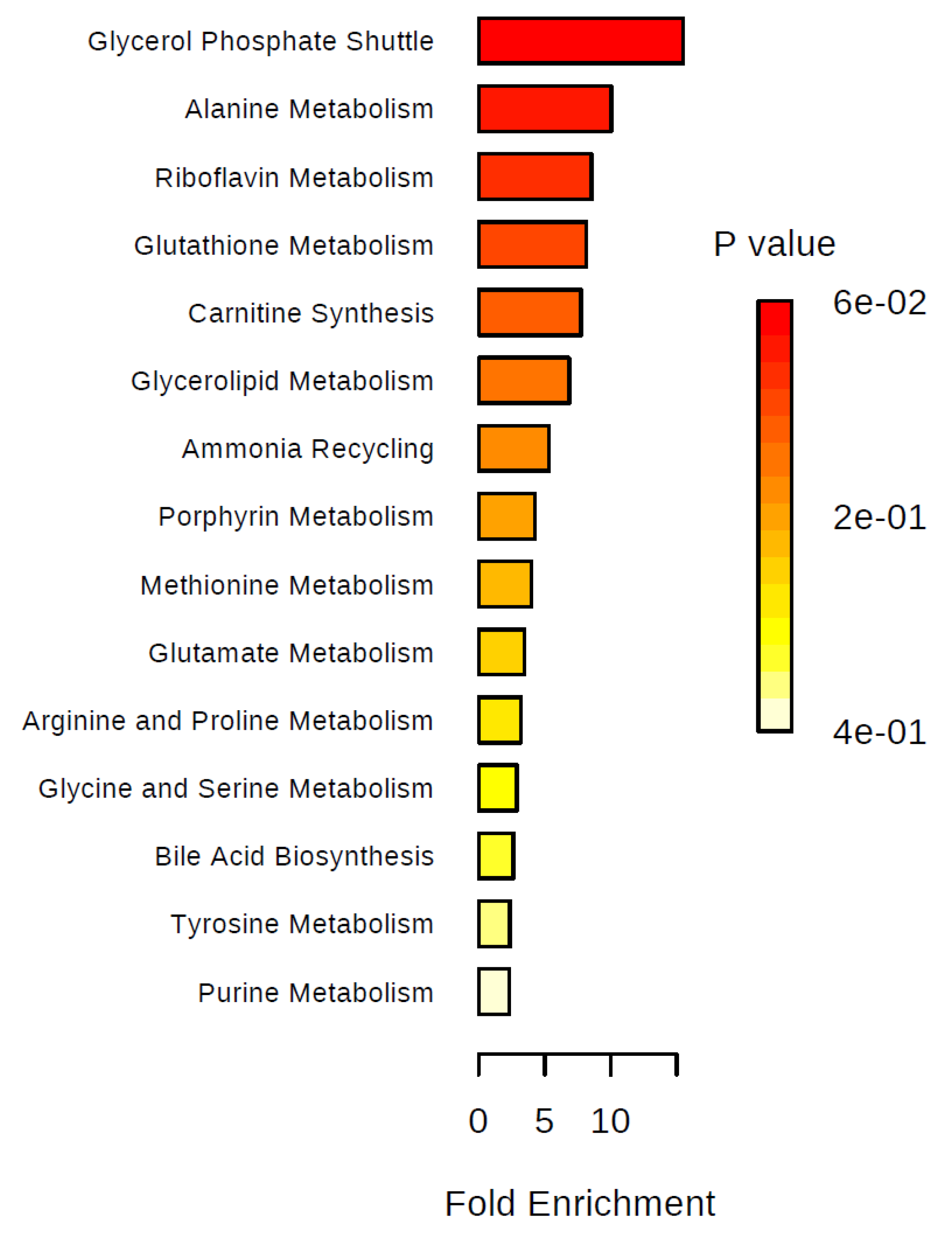 Metabolites 09 00178 g008 Metabolites 09 00178 g008