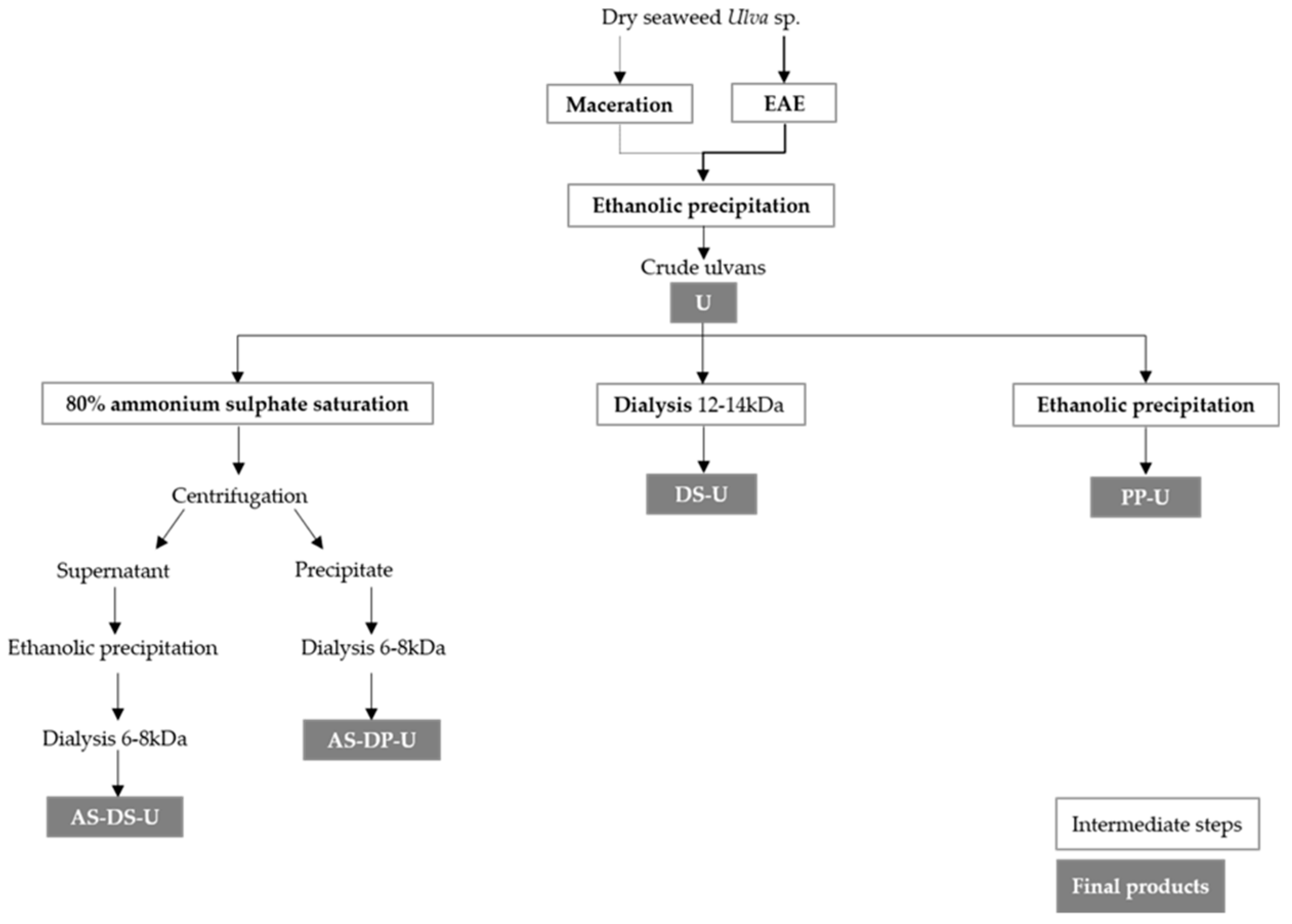 Metabolites 09 00182 g006 Metabolites 09 00182 g006