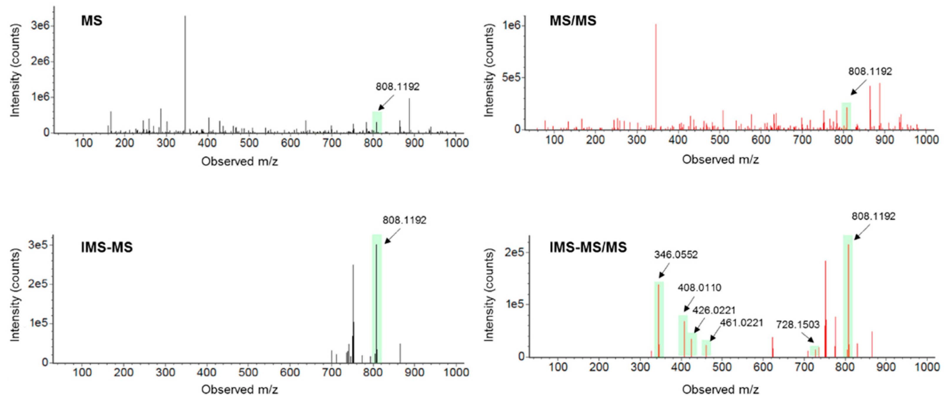 Metabolites 09 00193 g001