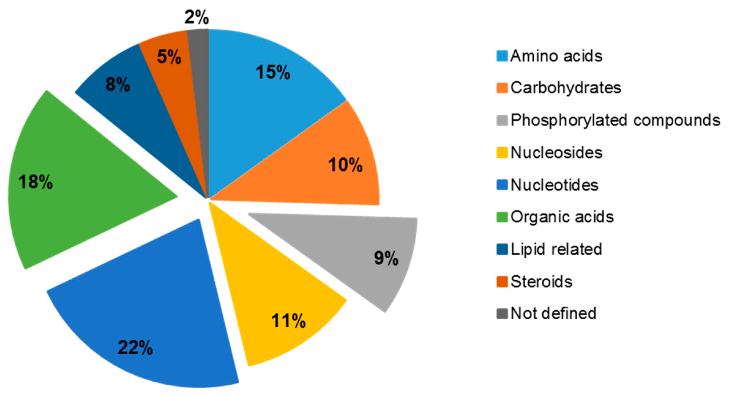Metabolites 09 00193 g002
