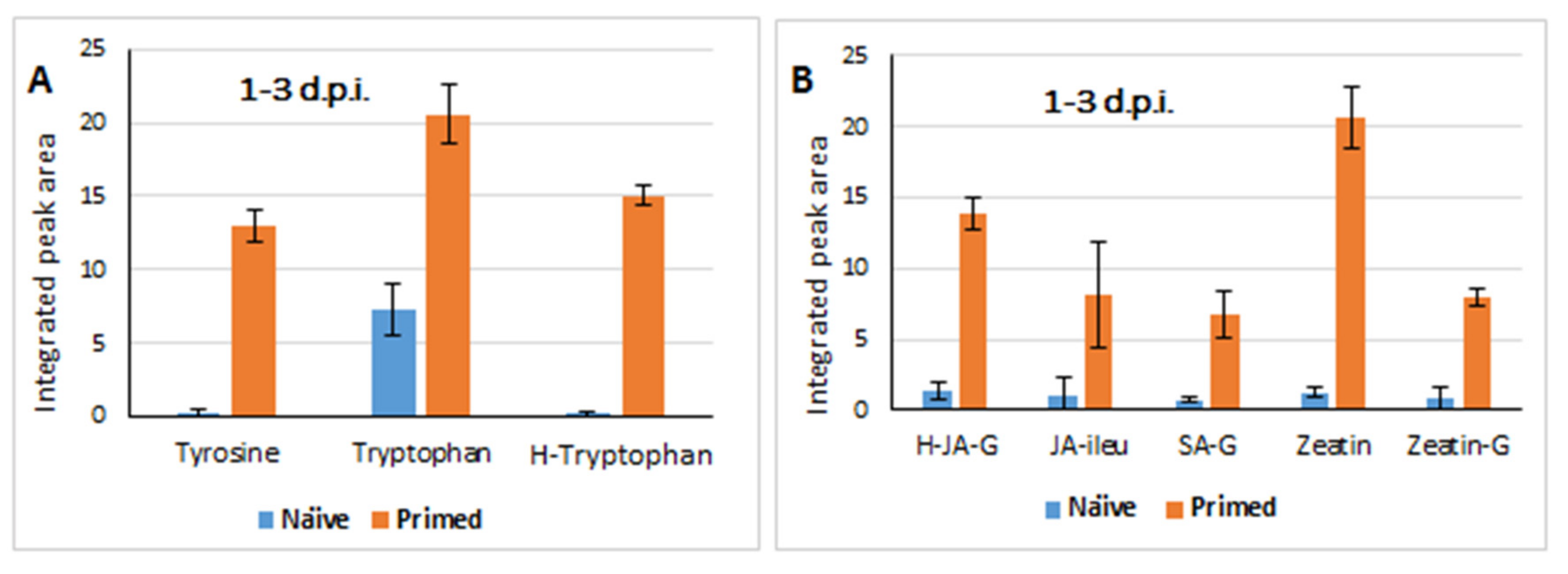 Metabolites 09 00194 g004