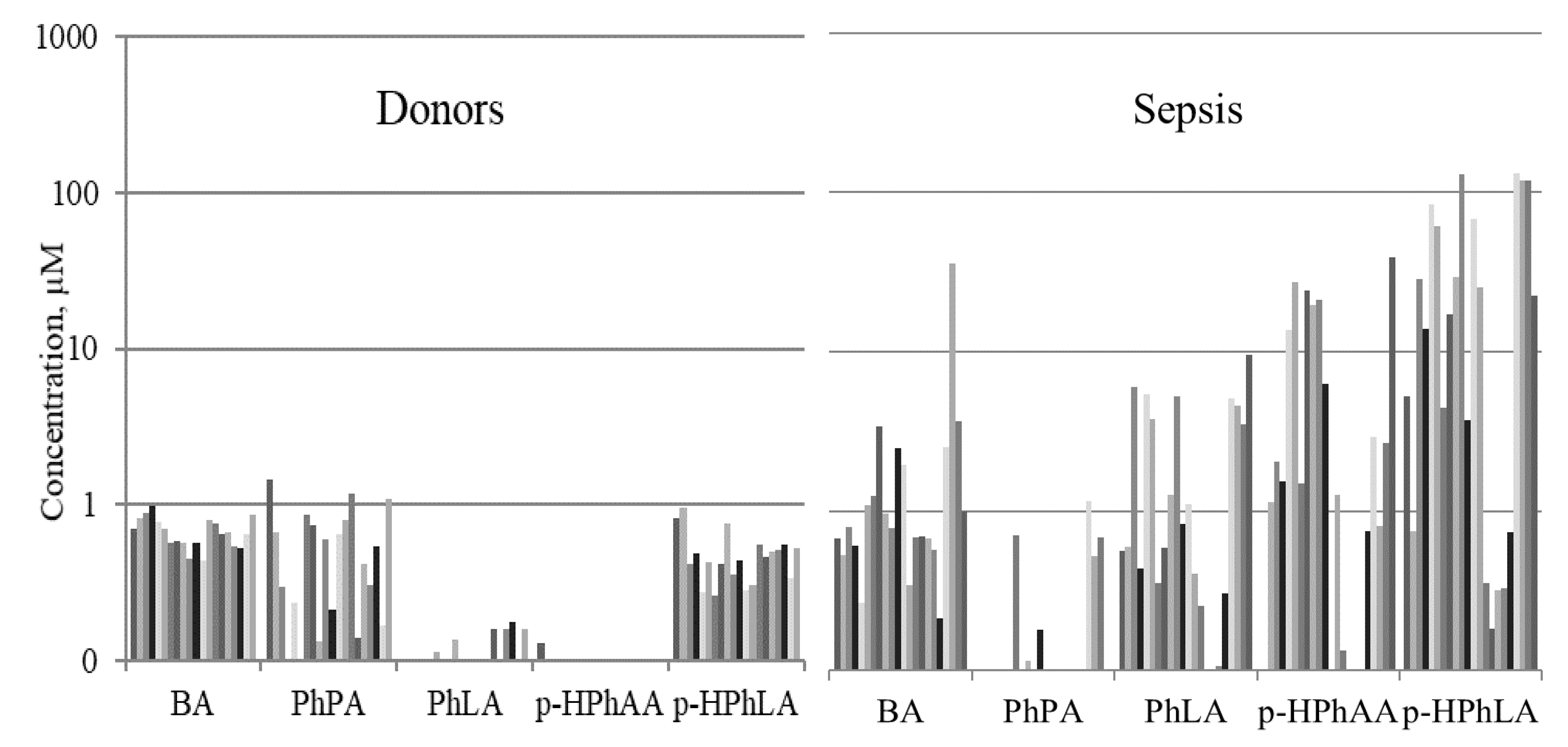 Metabolites 09 00196 g001 Metabolites 09 00196 g001