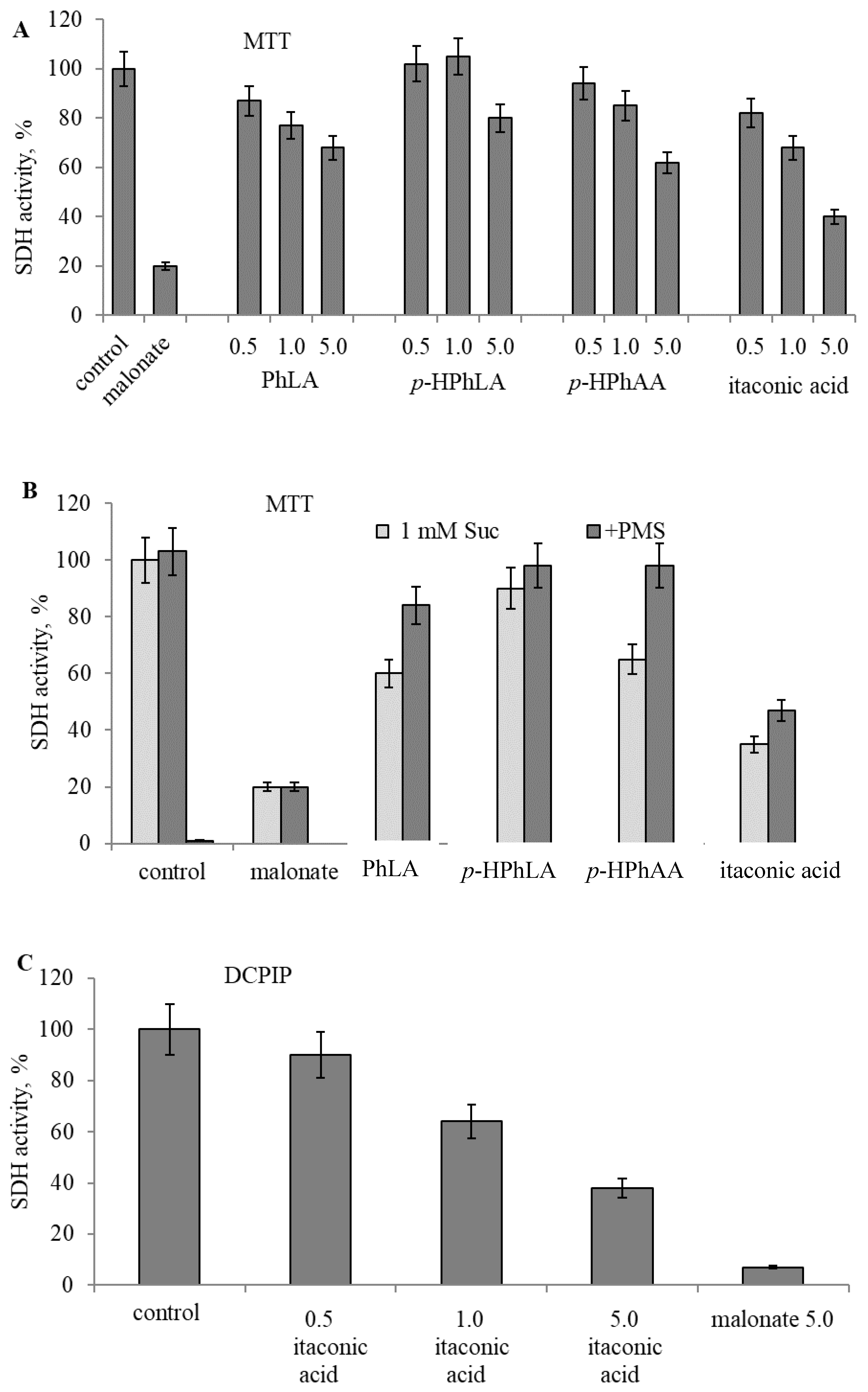 Metabolites 09 00196 g004a Metabolites 09 00196 g004a