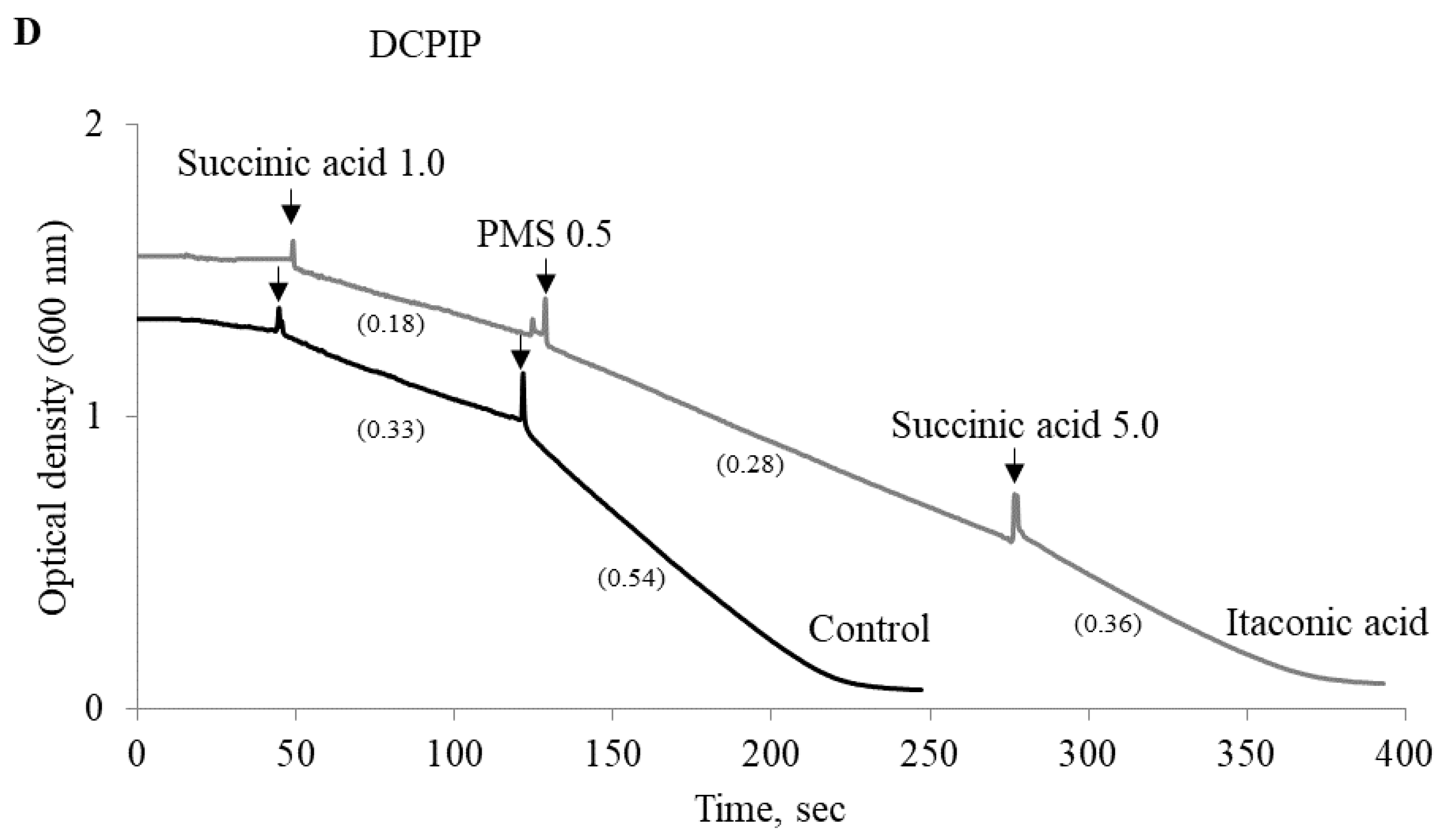Metabolites 09 00196 g004b Metabolites 09 00196 g004b