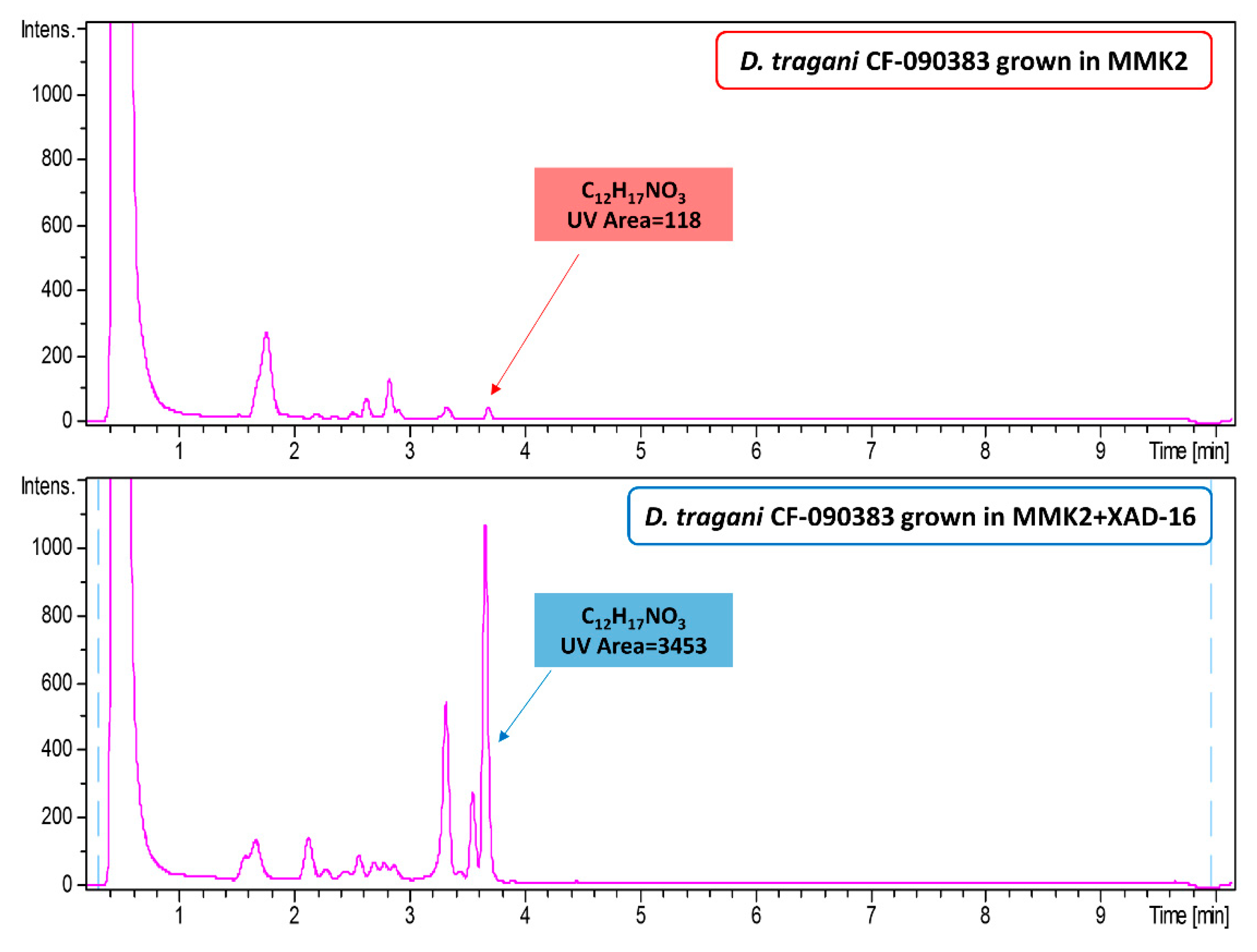 Metabolites 09 00197 g003 Metabolites 09 00197 g003
