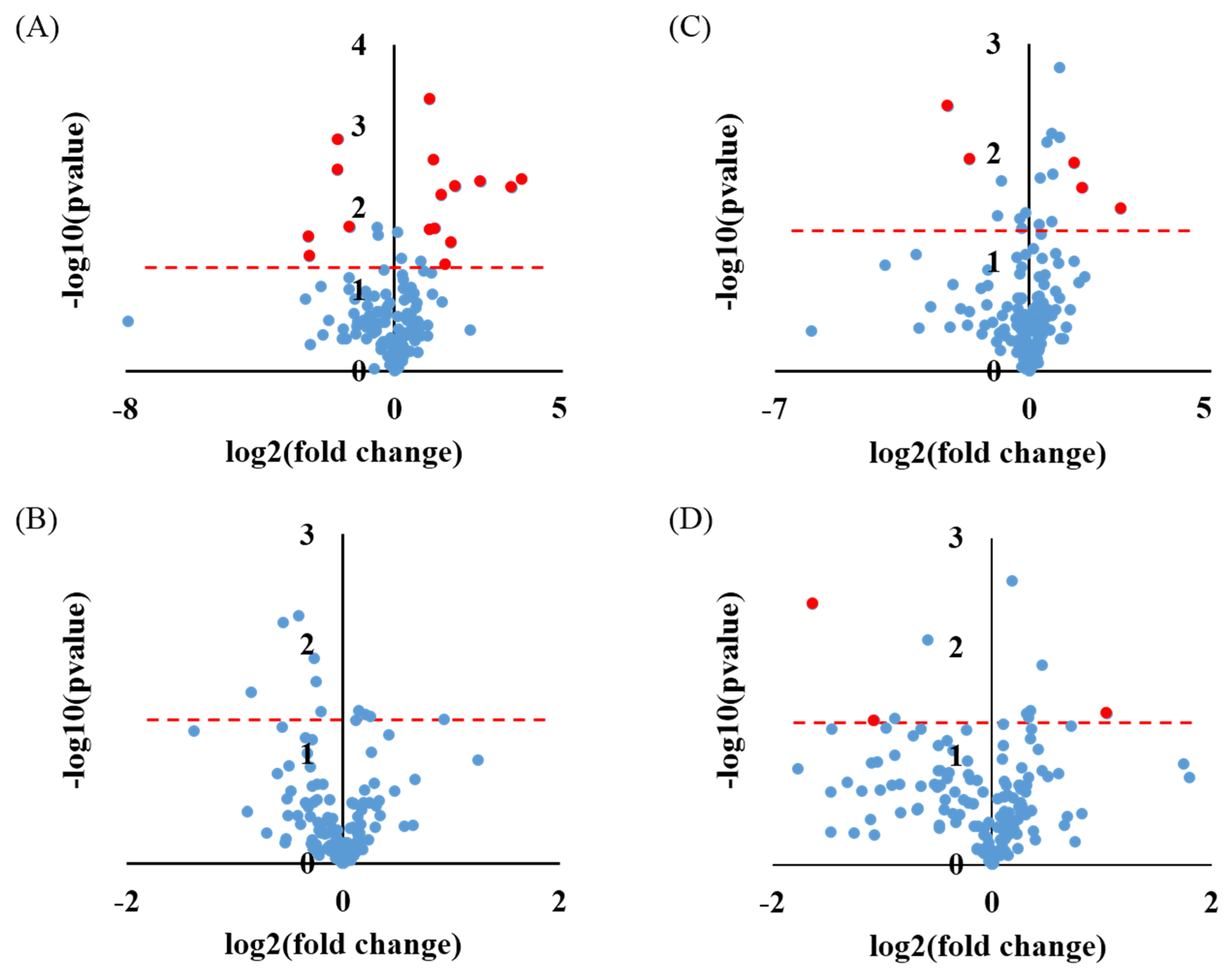Metabolites 09 00203 g002