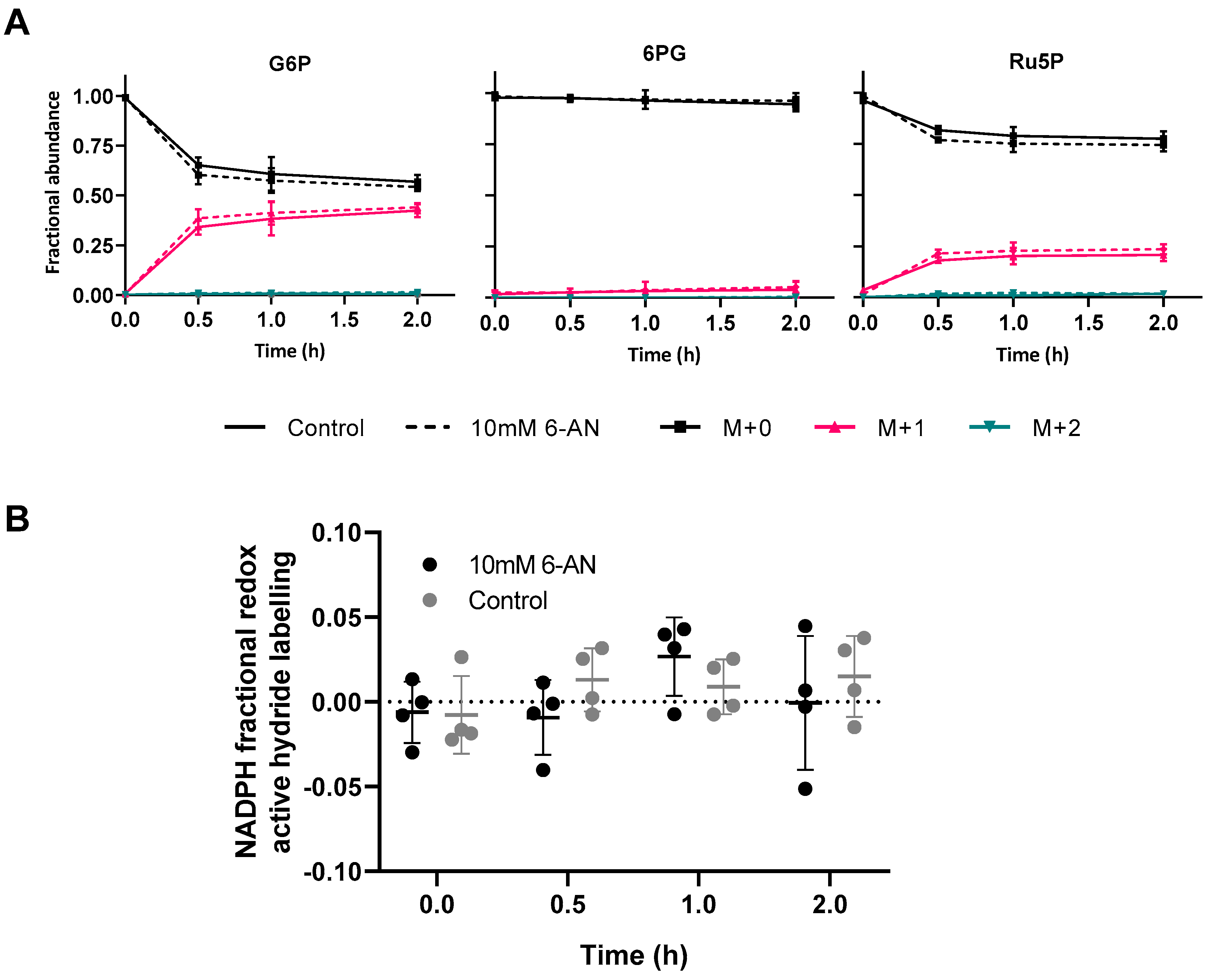 Metabolites 09 00205 g003