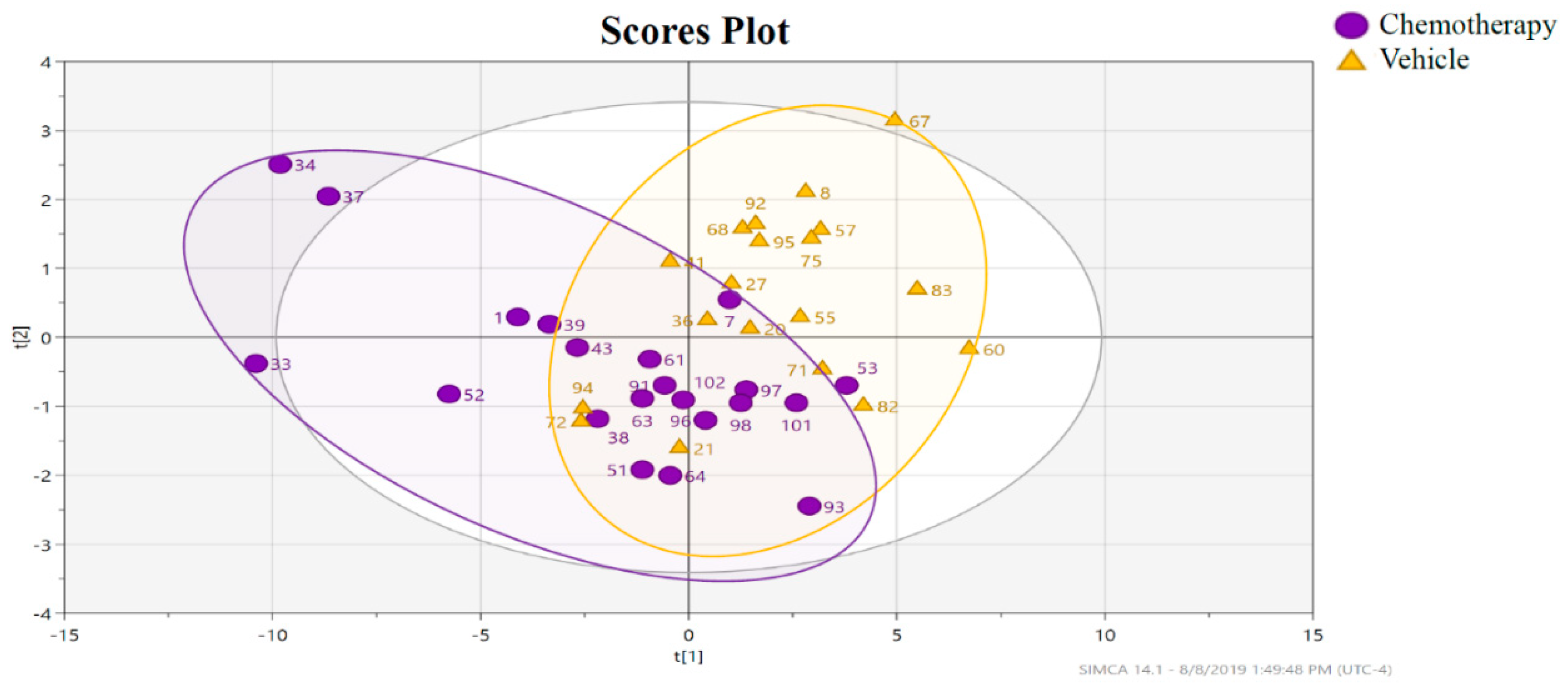 Metabolites 09 00208 g002 Metabolites 09 00208 g002